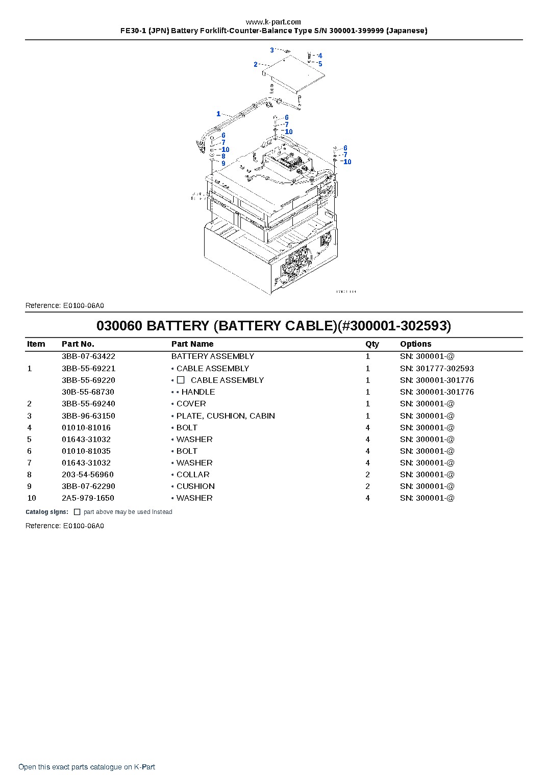 FE30-1 (JPN) Battery Forklift-Counter-Balance Type S/N 300001-399999 (Japanese) – sample page 7