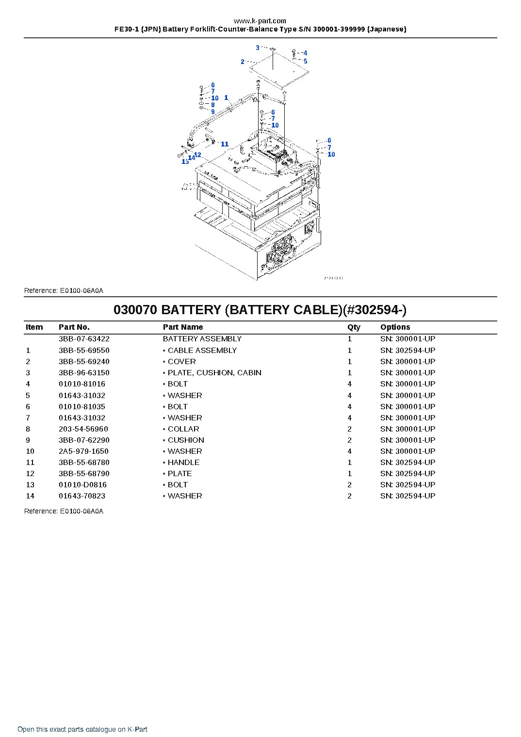 FE30-1 (JPN) Battery Forklift-Counter-Balance Type S/N 300001-399999 (Japanese) – sample page 8