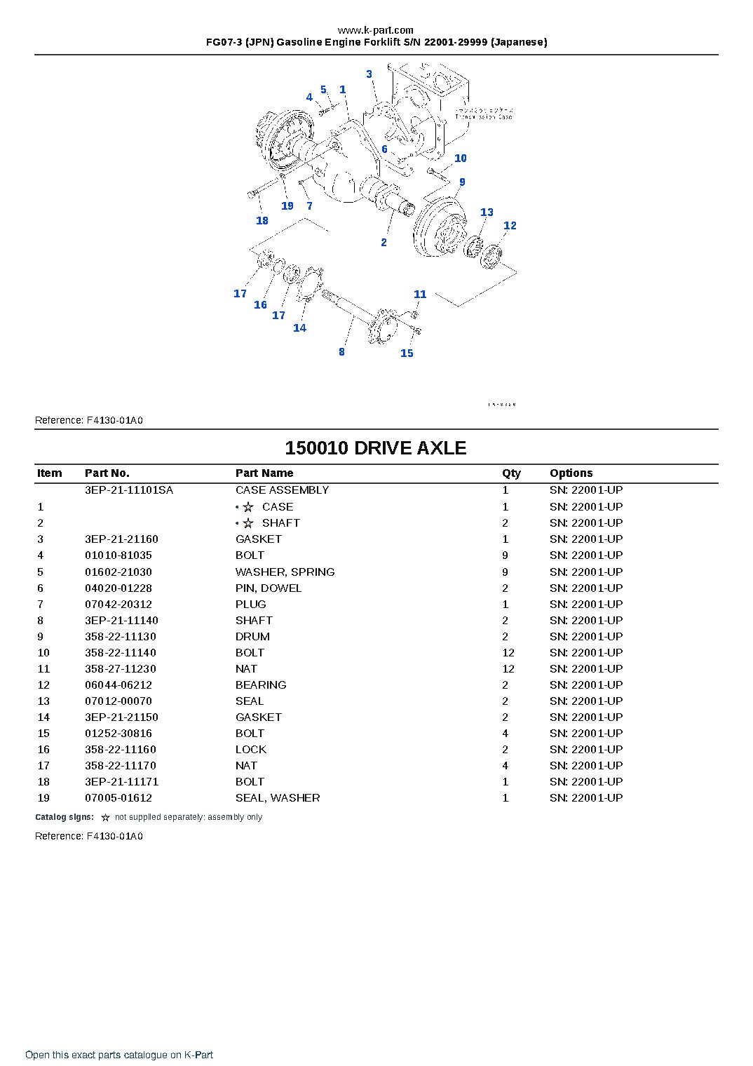 FG07-3 (JPN) Gasoline Engine Forklift S/N 22001-29999 (Japanese) – sample page 7