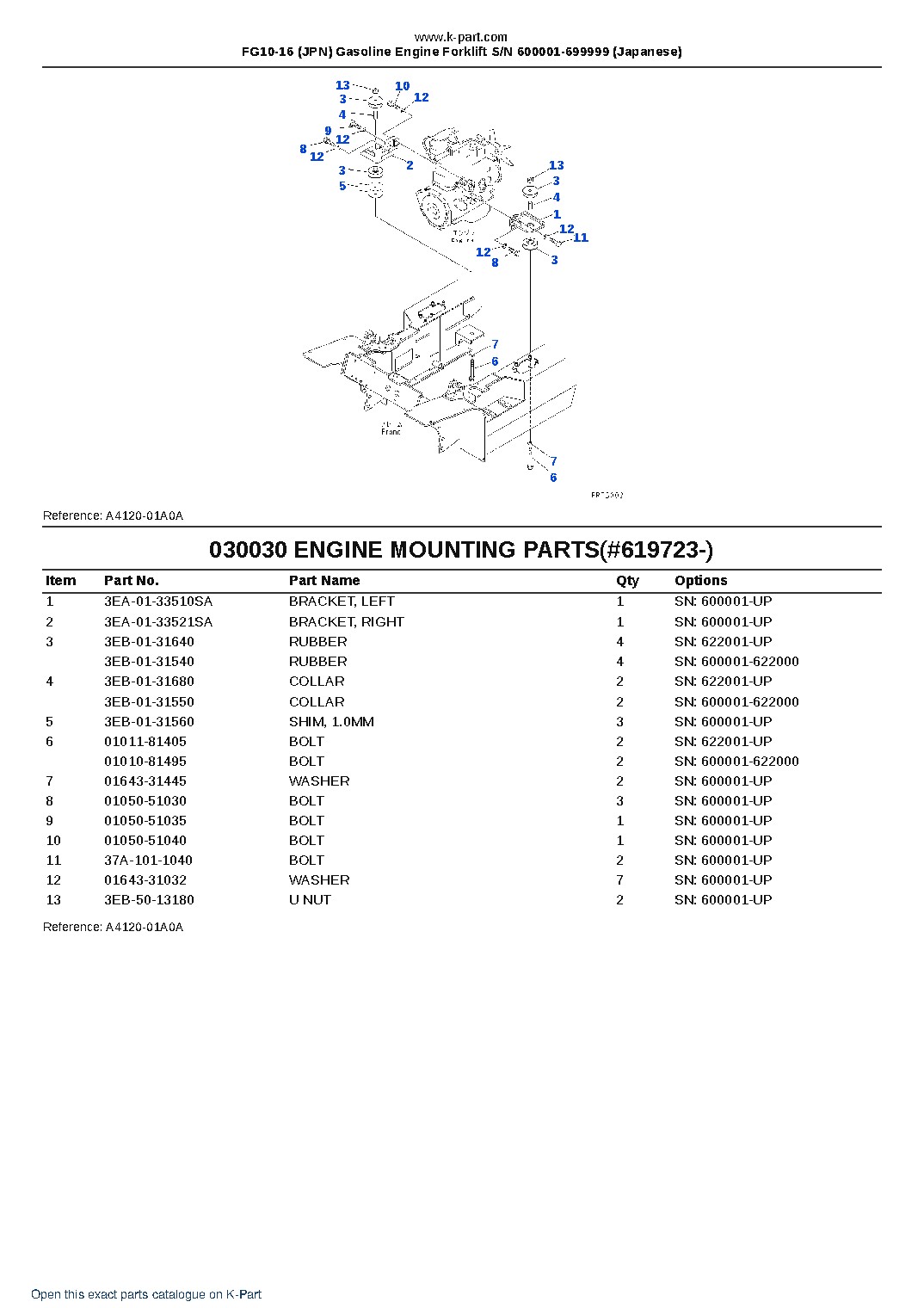 FG10-16 (JPN) Gasoline Engine Forklift S/N 600001-699999 (Japanese) – sample page 3