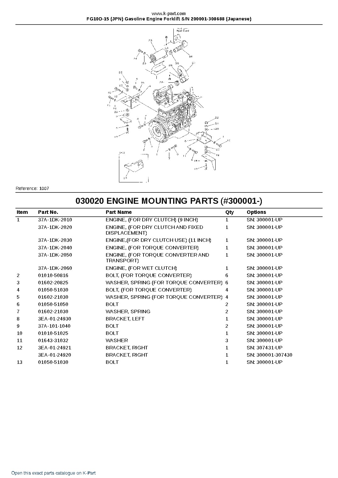 FG10D-15 (JPN) Gasoline Engine Forklift S/N 200001-308688 (Japanese) – sample page 3