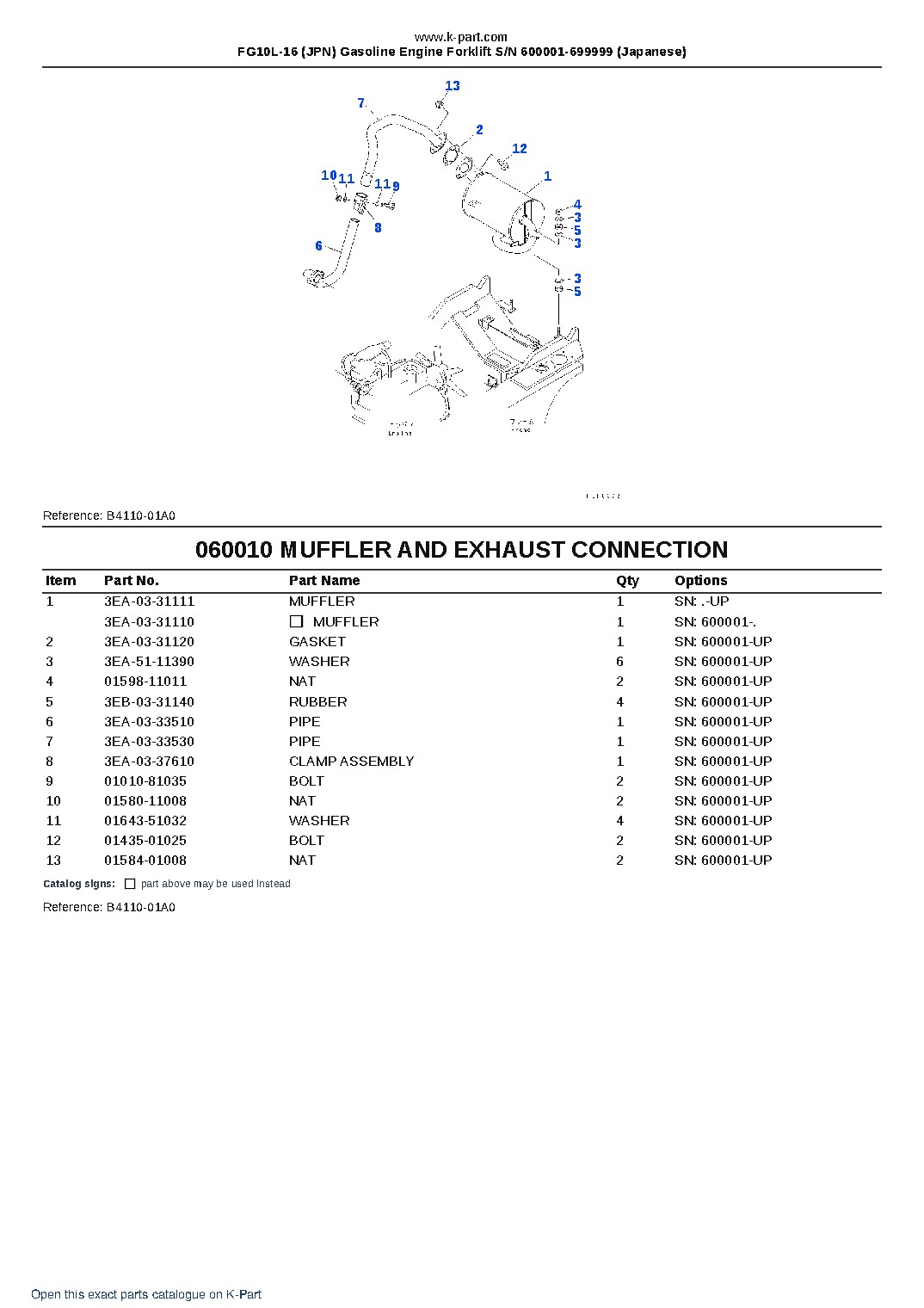 FG10L-16 (JPN) Gasoline Engine Forklift S/N 600001-699999 (Japanese) – sample page 5