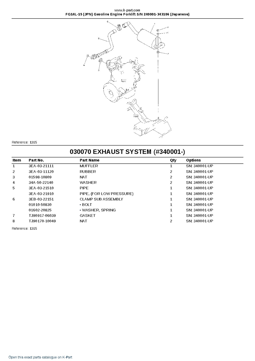 FG14L-15 (JPN) Gasoline Engine Forklift S/N 240001-343106 (Japanese) – sample page 9
