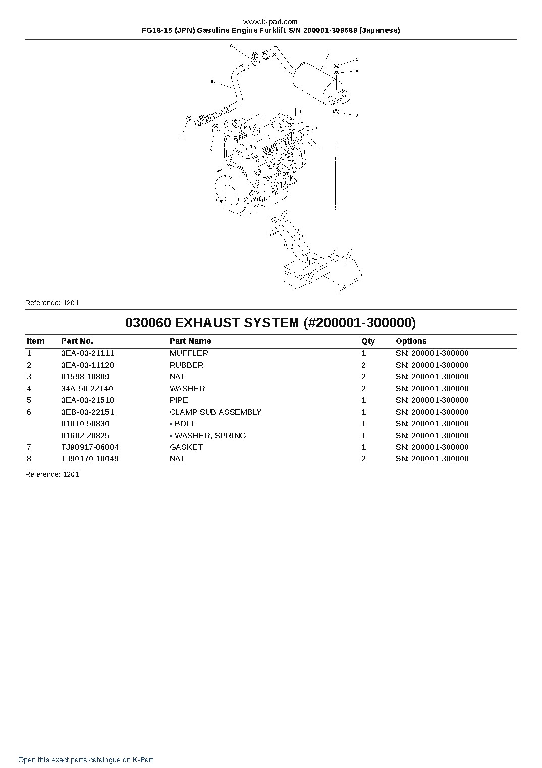 FG18-15 (JPN) Gasoline Engine Forklift S/N 200001-308688 (Japanese) – sample page 8