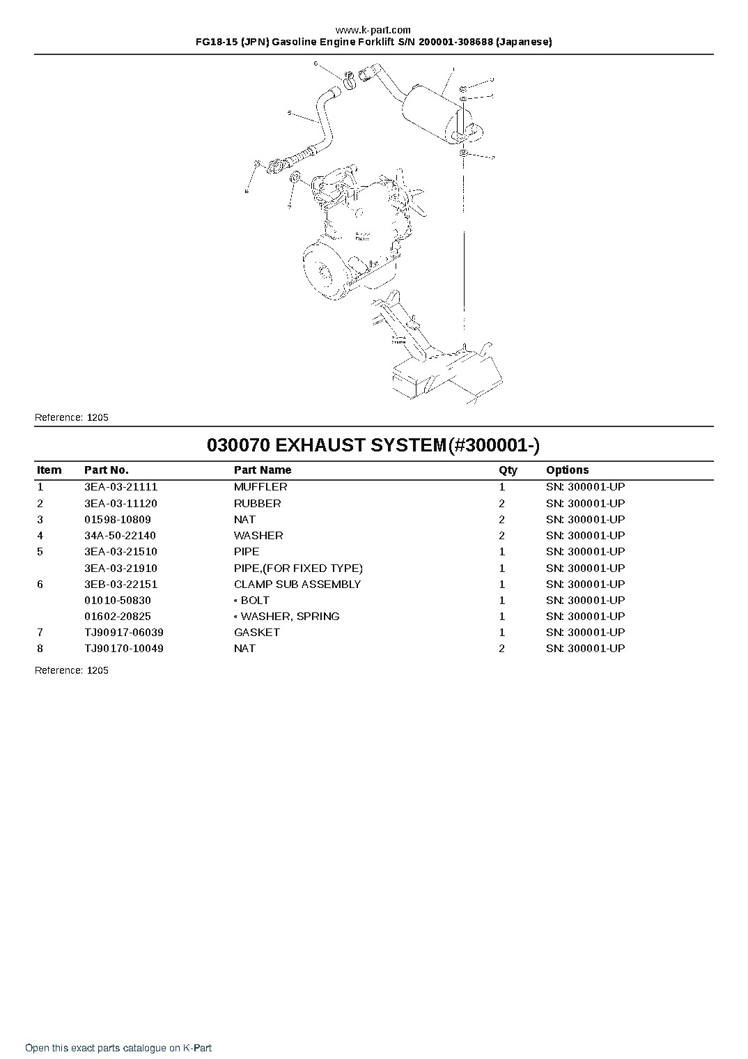 FG18-15 (JPN) Gasoline Engine Forklift S/N 200001-308688 (Japanese) – sample page 9