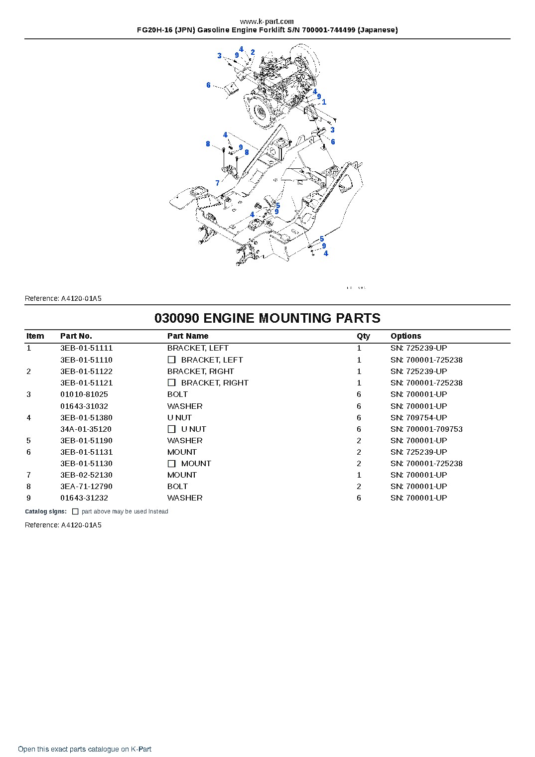FG20H-16 (JPN) Gasoline Engine Forklift S/N 700001-744499 (Japanese) – sample page 9