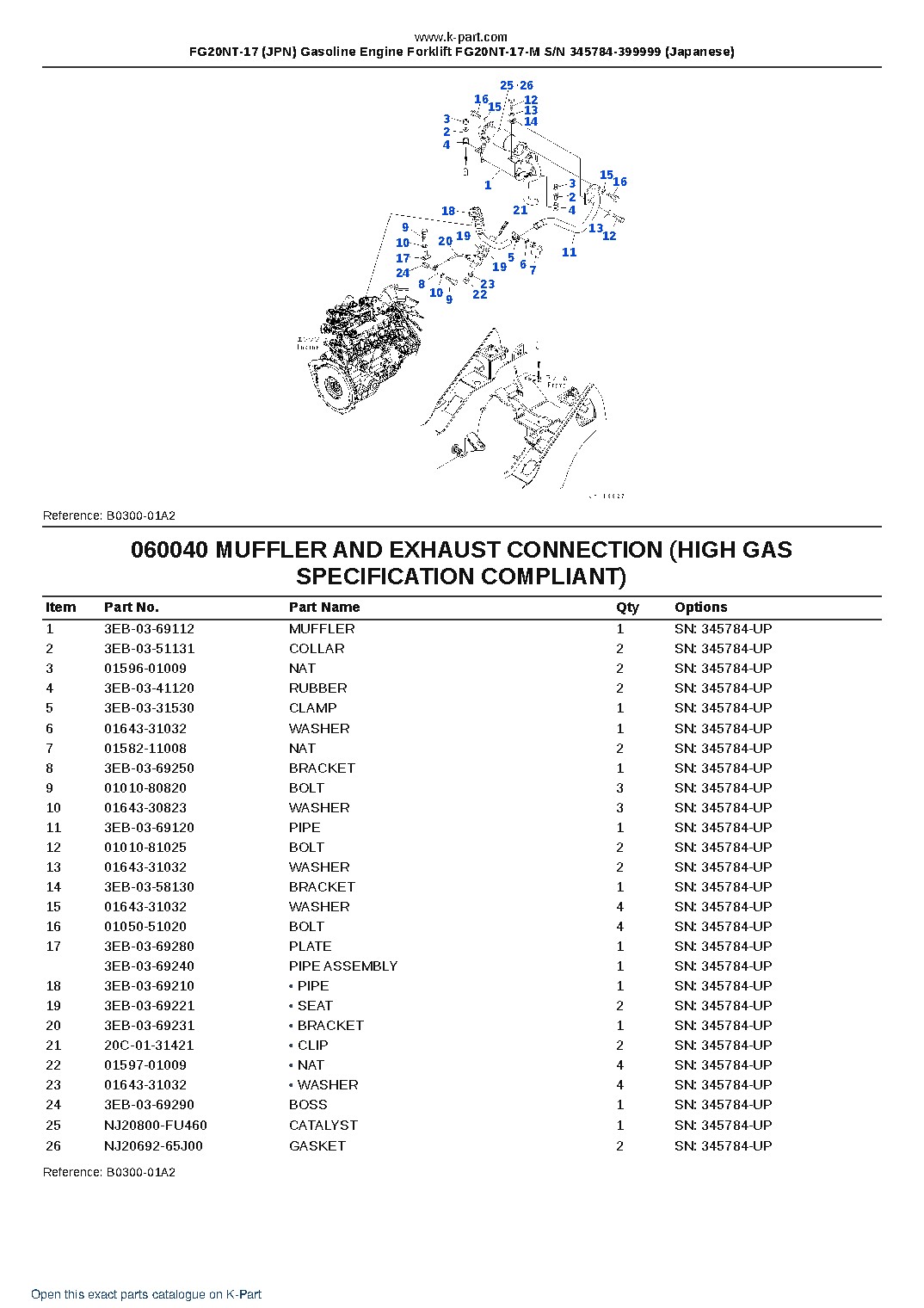 FG20NT-17 (JPN) Gasoline Engine Forklift FG20NT-17-M S/N 345784-399999 (Japanese) – sample page 10 FG20NT-17 (JPN) Gasoline Engine Forklift FG20NT-17-M S/N 345784-399999 (Japanese) – sample page 10