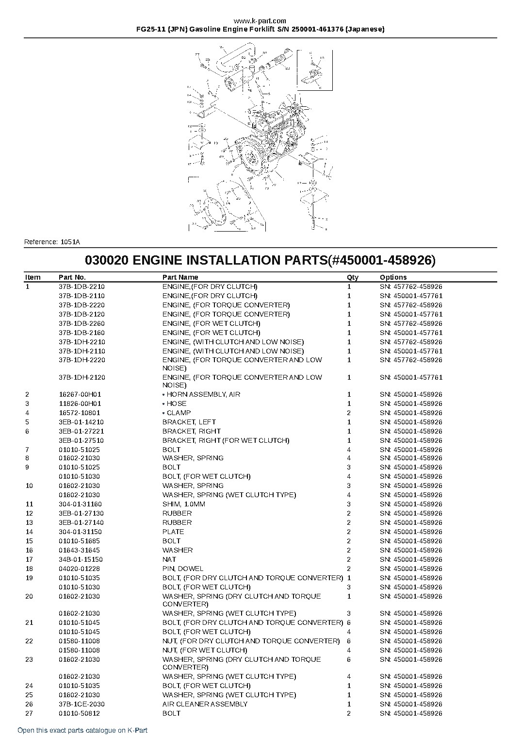 FG25-11 (JPN) Gasoline Engine Forklift S/N 250001-461376 (Japanese) – sample page 3
