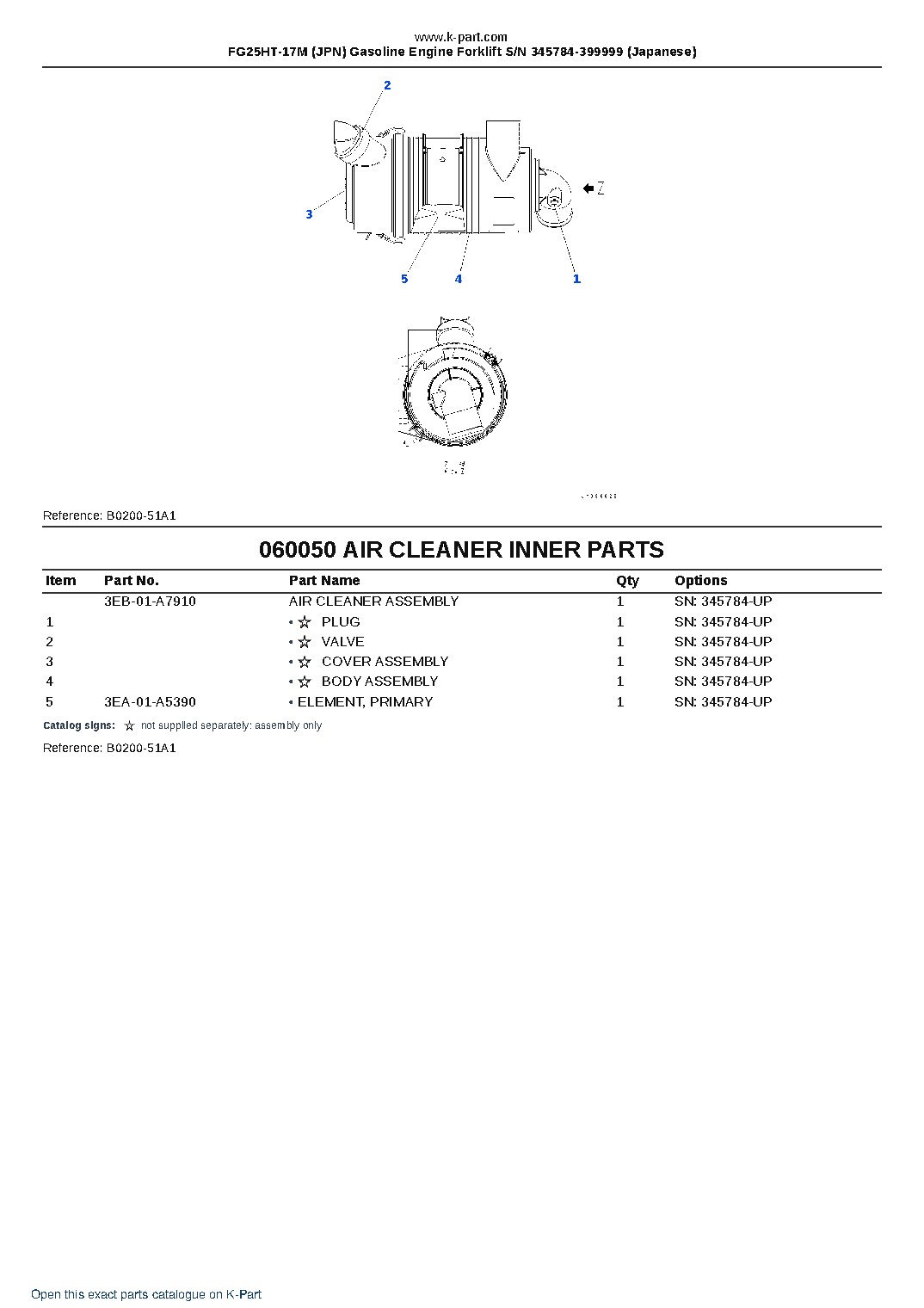 FG25HT-17M (JPN) Gasoline Engine Forklift S/N 345784-399999 (Japanese) – sample page 7 FG25HT-17M (JPN) Gasoline Engine Forklift S/N 345784-399999 (Japanese) – sample page 7