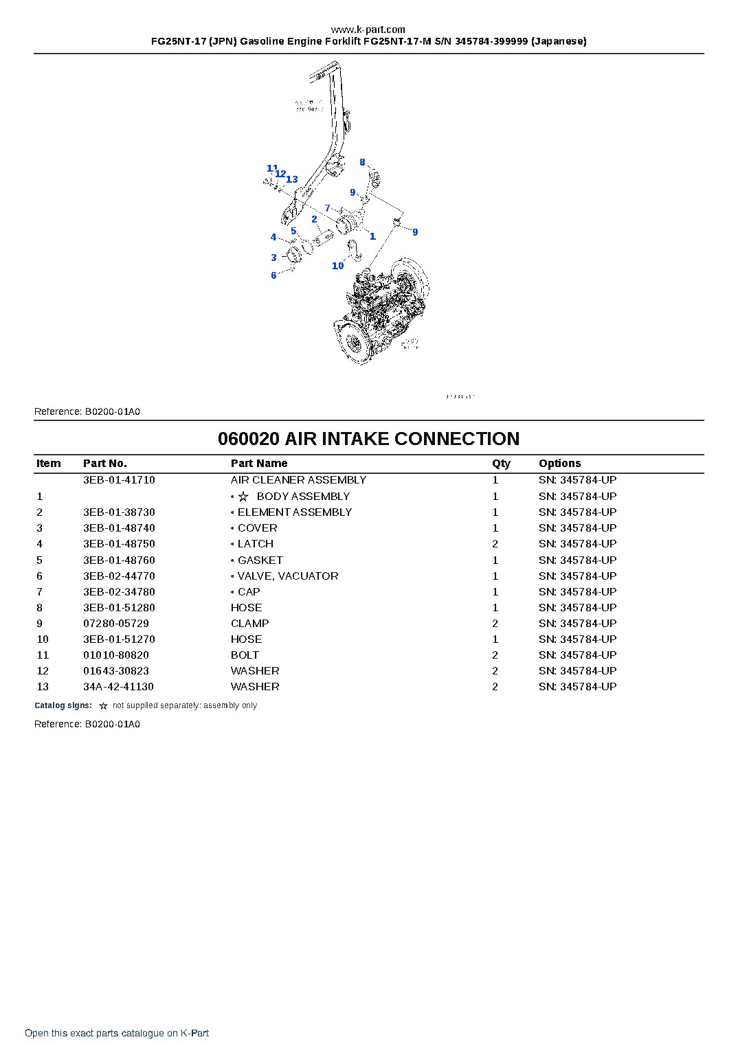 FG25NT-17 (JPN) Gasoline Engine Forklift FG25NT-17-M S/N 345784-399999 (Japanese) – sample page 8 FG25NT-17 (JPN) Gasoline Engine Forklift FG25NT-17-M S/N 345784-399999 (Japanese) – sample page 8