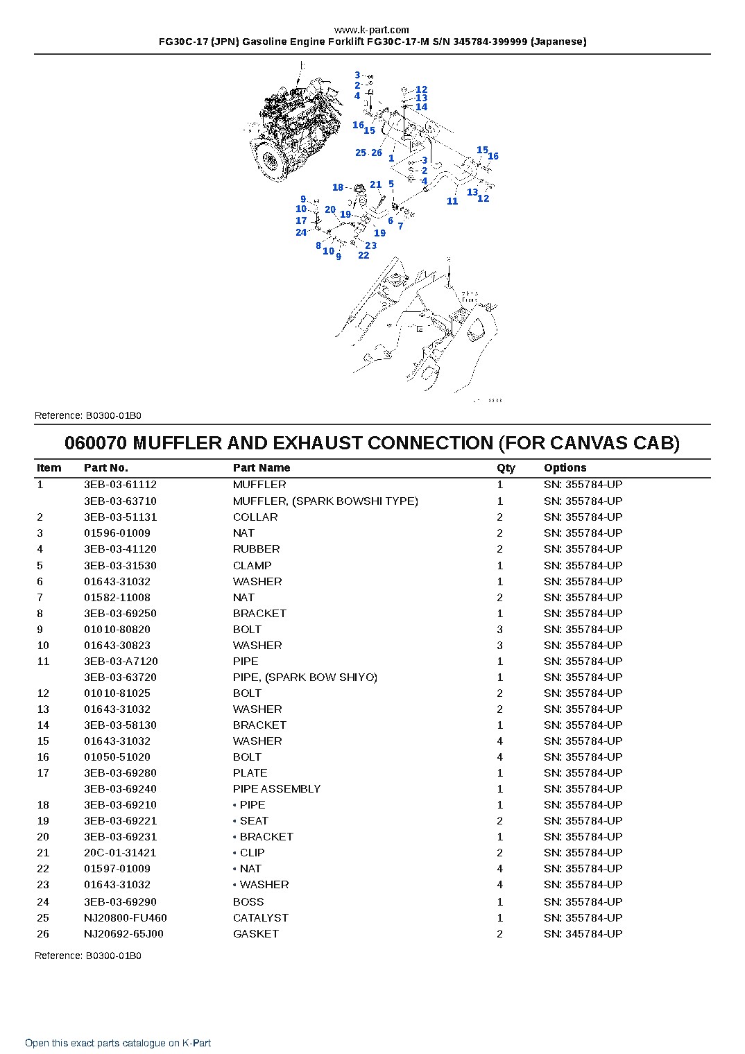 FG30C-17 (JPN) Gasoline Engine Forklift FG30C-17-M S/N 345784-399999 (Japanese) – sample page 10 FG30C-17 (JPN) Gasoline Engine Forklift FG30C-17-M S/N 345784-399999 (Japanese) – sample page 10