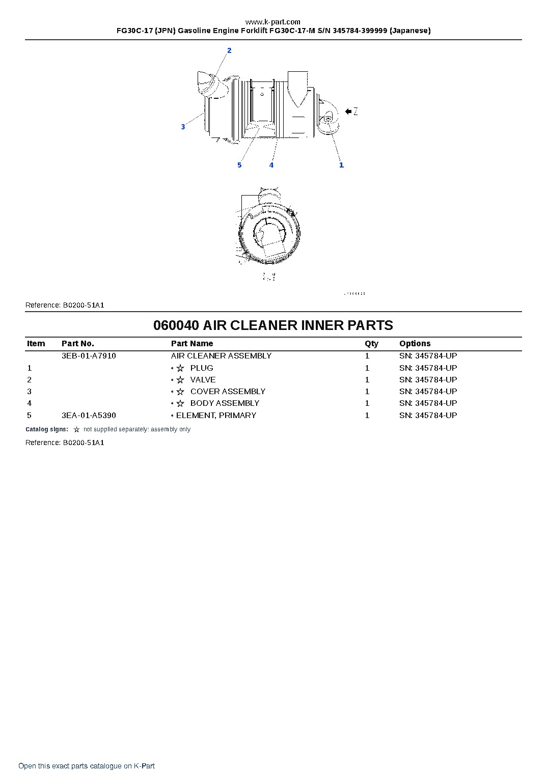 FG30C-17 (JPN) Gasoline Engine Forklift FG30C-17-M S/N 345784-399999 (Japanese) – sample page 6 FG30C-17 (JPN) Gasoline Engine Forklift FG30C-17-M S/N 345784-399999 (Japanese) – sample page 6