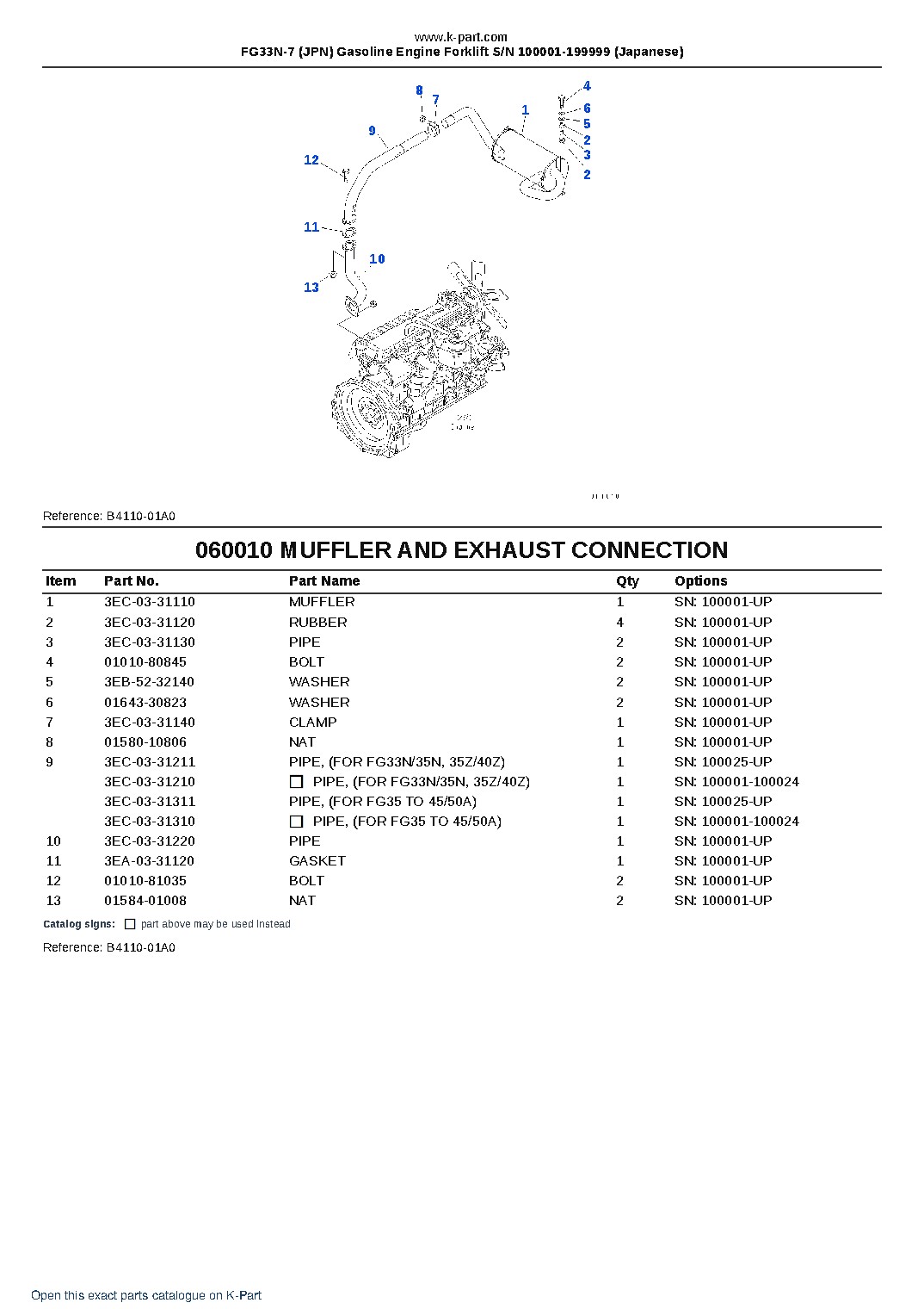 FG33N-7 (JPN) Gasoline Engine Forklift S/N 100001-199999 (Japanese) – sample page 8
