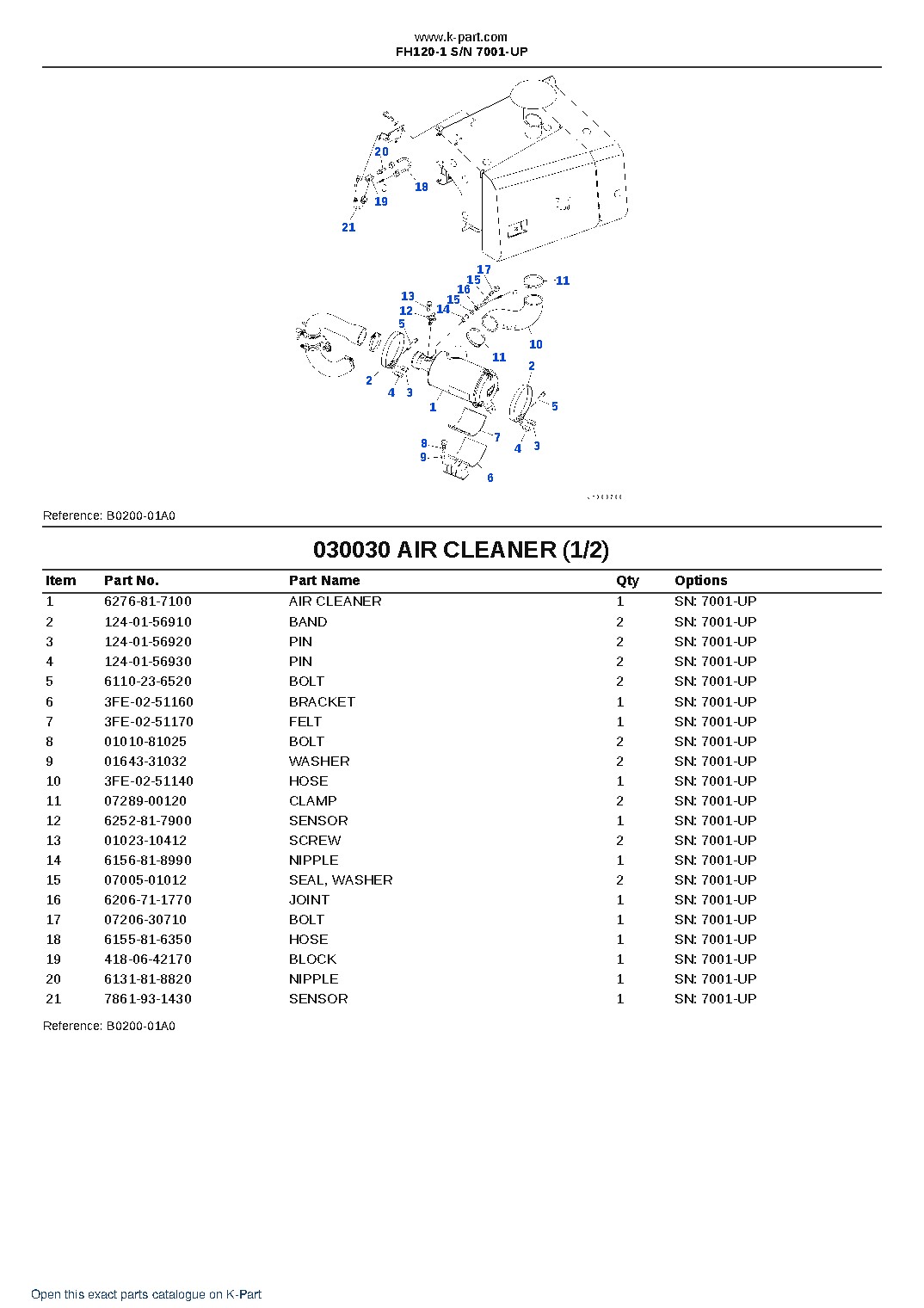 FH120-1 S/N 7001-UP – sample page 3