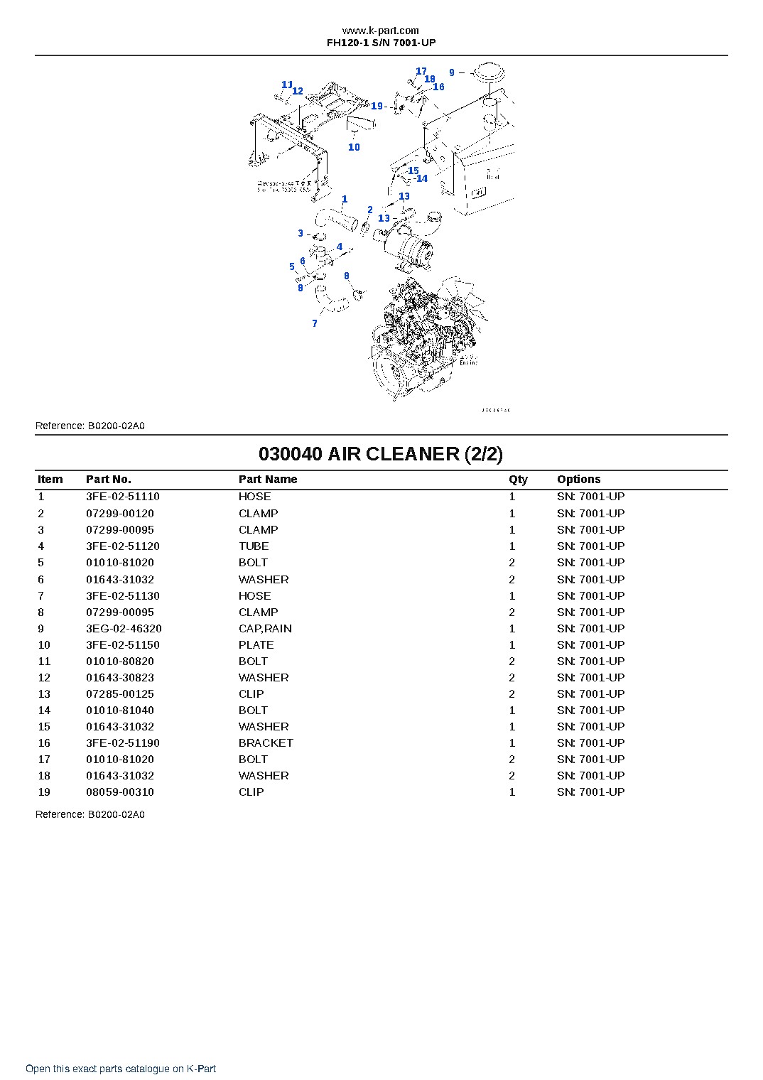 FH120-1 S/N 7001-UP – sample page 4