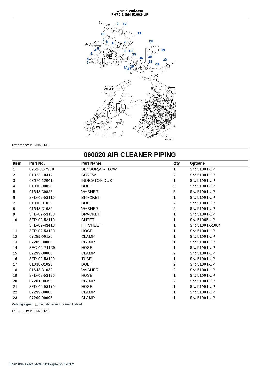FH70-2 S/N 51001-UP – sample page 3 FH70-2 S/N 51001-UP – sample page 3