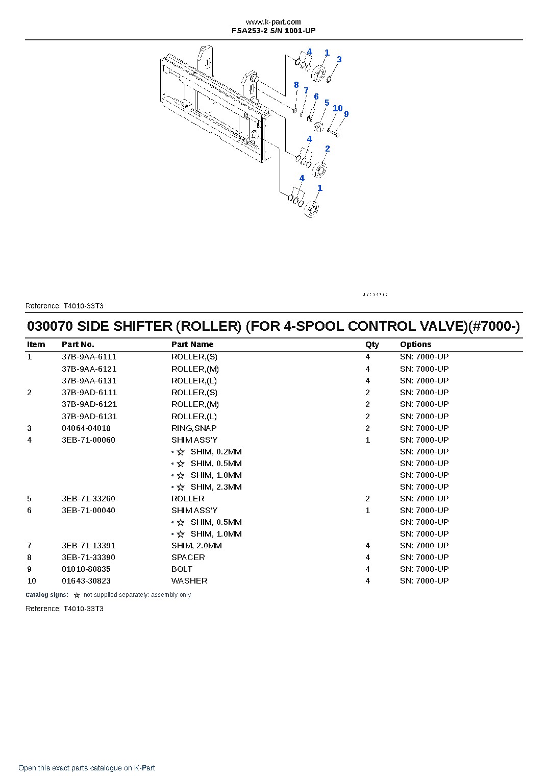 FSA253-2 S/N 1001-UP – sample page 7 FSA253-2 S/N 1001-UP – sample page 7
