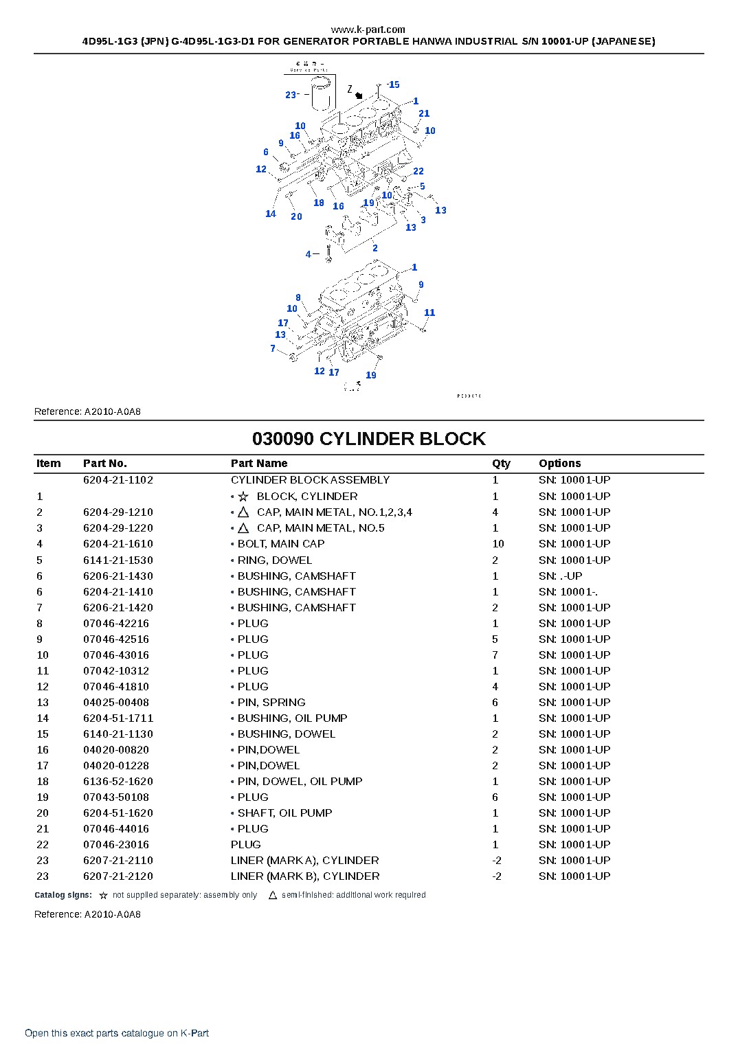 4D95L-1G3 (JPN) G-4D95L-1G3-D1 FOR GENERATOR PORTABLE HANWA INDUSTRIAL S/N 10001-UP (JAPANESE) – sample page 9