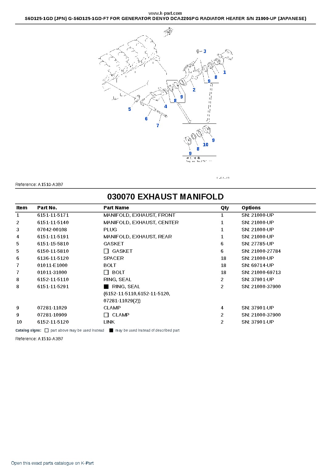S6D125-1GD (JPN) G-S6D125-1GD-F7 FOR GENERATOR DENYO DCA220SPG RADIATOR HEATER S/N 21000-UP (JAPANESE) – sample page 10 S6D125-1GD (JPN) G-S6D125-1GD-F7 FOR GENERATOR DENYO DCA220SPG RADIATOR HEATER S/N 21000-UP (JAPANESE) – sample page 10