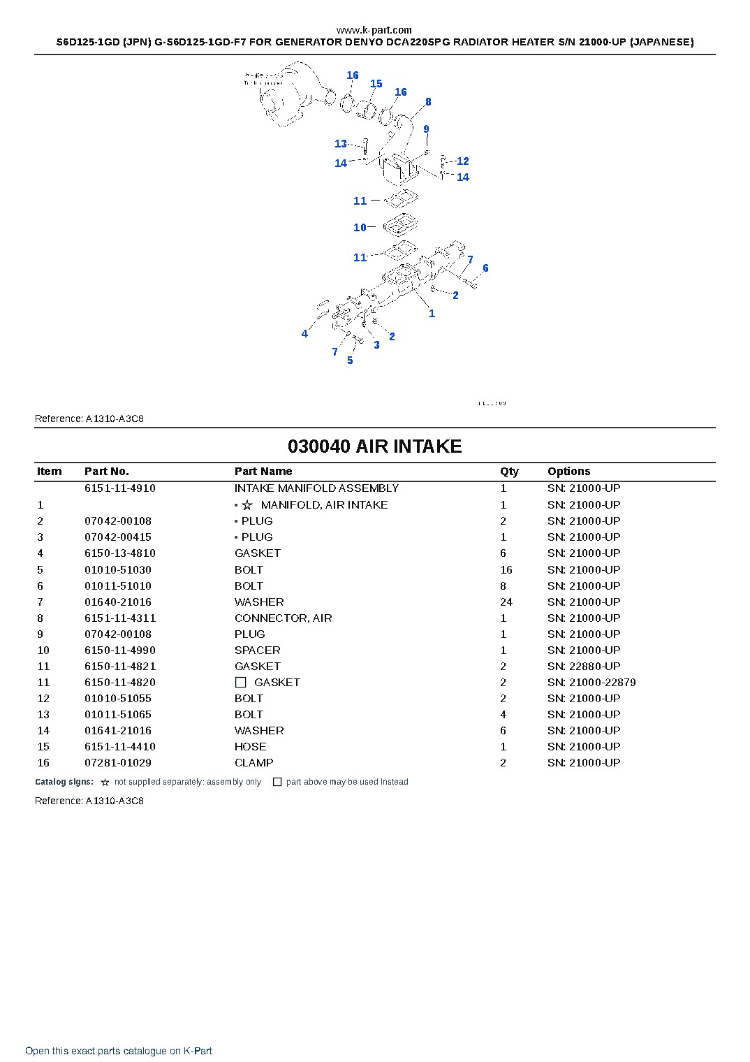 S6D125-1GD (JPN) G-S6D125-1GD-F7 FOR GENERATOR DENYO DCA220SPG RADIATOR HEATER S/N 21000-UP (JAPANESE) – sample page 6 S6D125-1GD (JPN) G-S6D125-1GD-F7 FOR GENERATOR DENYO DCA220SPG RADIATOR HEATER S/N 21000-UP (JAPANESE) – sample page 6