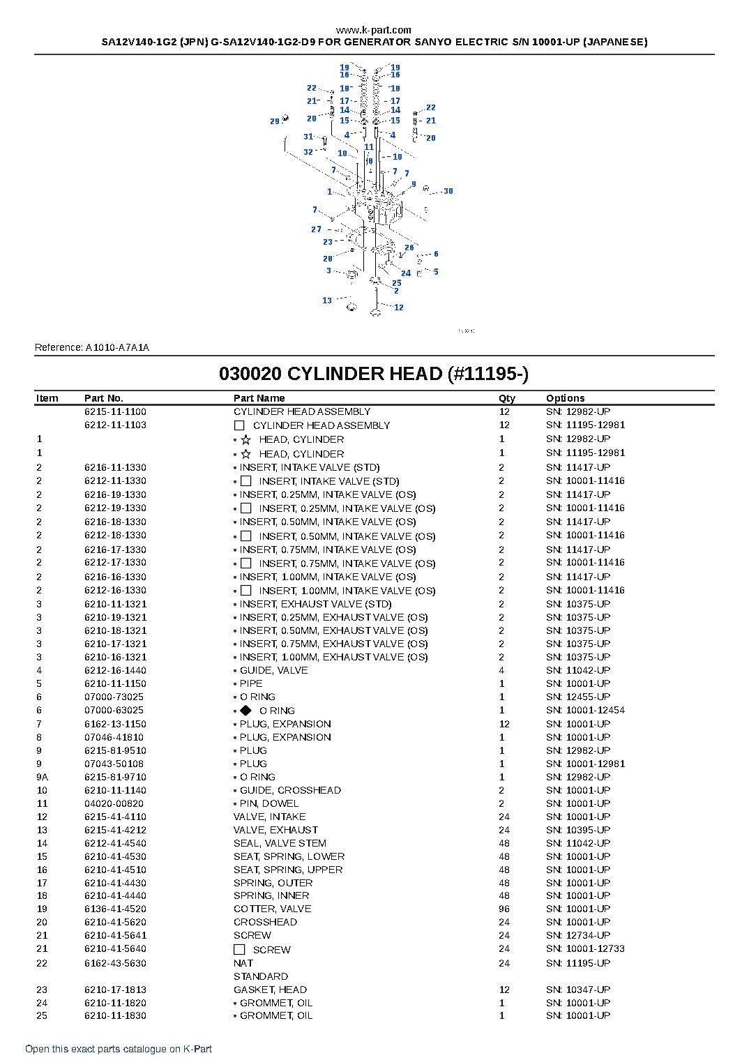SA12V140-1G2 (JPN) G-SA12V140-1G2-D9 FOR GENERATOR SANYO ELECTRIC S/N 10001-UP (JAPANESE) – sample page 3 SA12V140-1G2 (JPN) G-SA12V140-1G2-D9 FOR GENERATOR SANYO ELECTRIC S/N 10001-UP (JAPANESE) – sample page 3