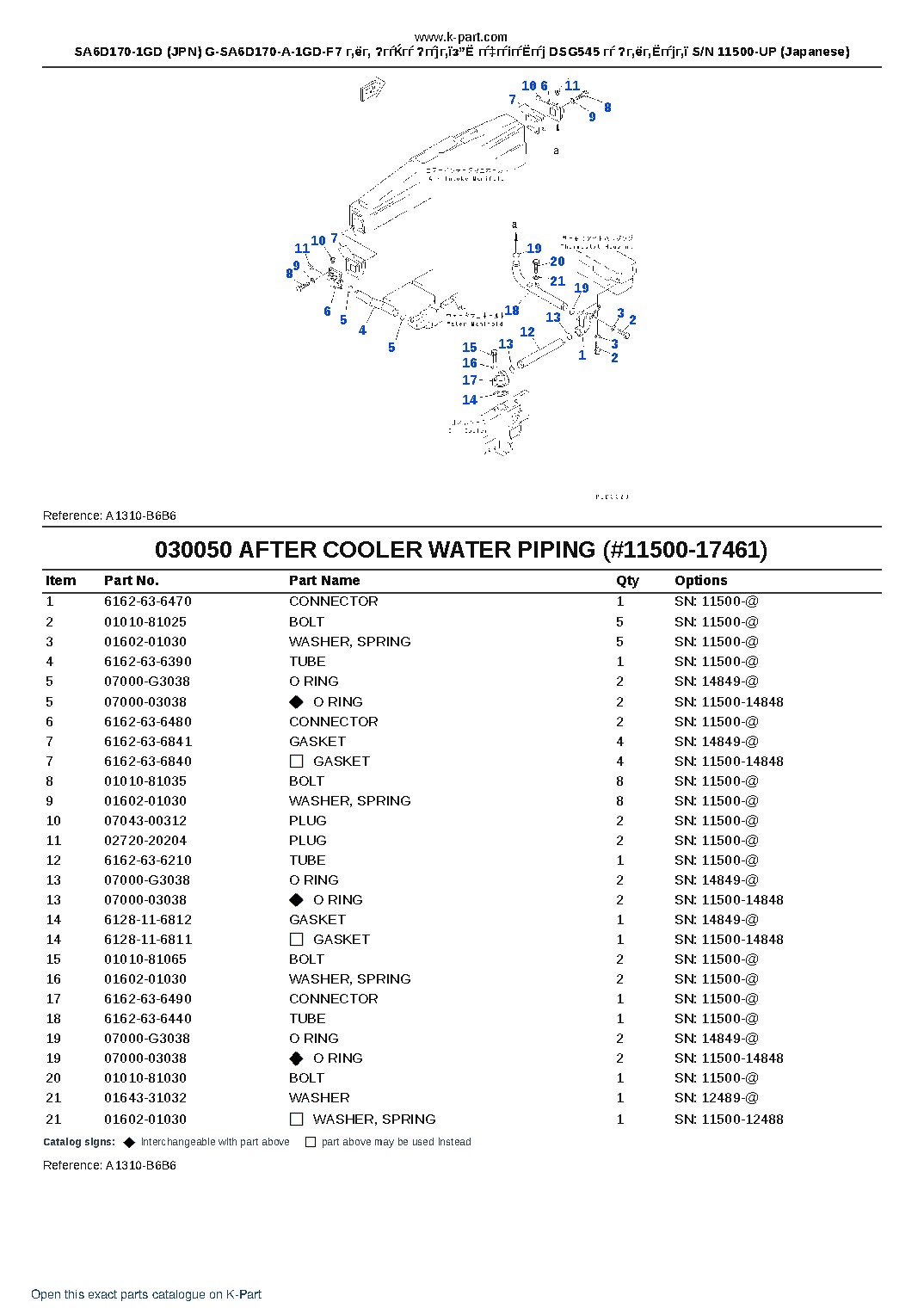 SA6D170-1GD (JPN) G-SA6D170-A-1GD-F7 г‚ёг‚ ?гѓЌгѓ ?гѓјг‚їз”Ё гѓ‡гѓігѓЁгѓј DSG545 гѓ ?г‚ёг‚Ёгѓјг‚ї S/N 11500-UP (Japanese) – sample page 8