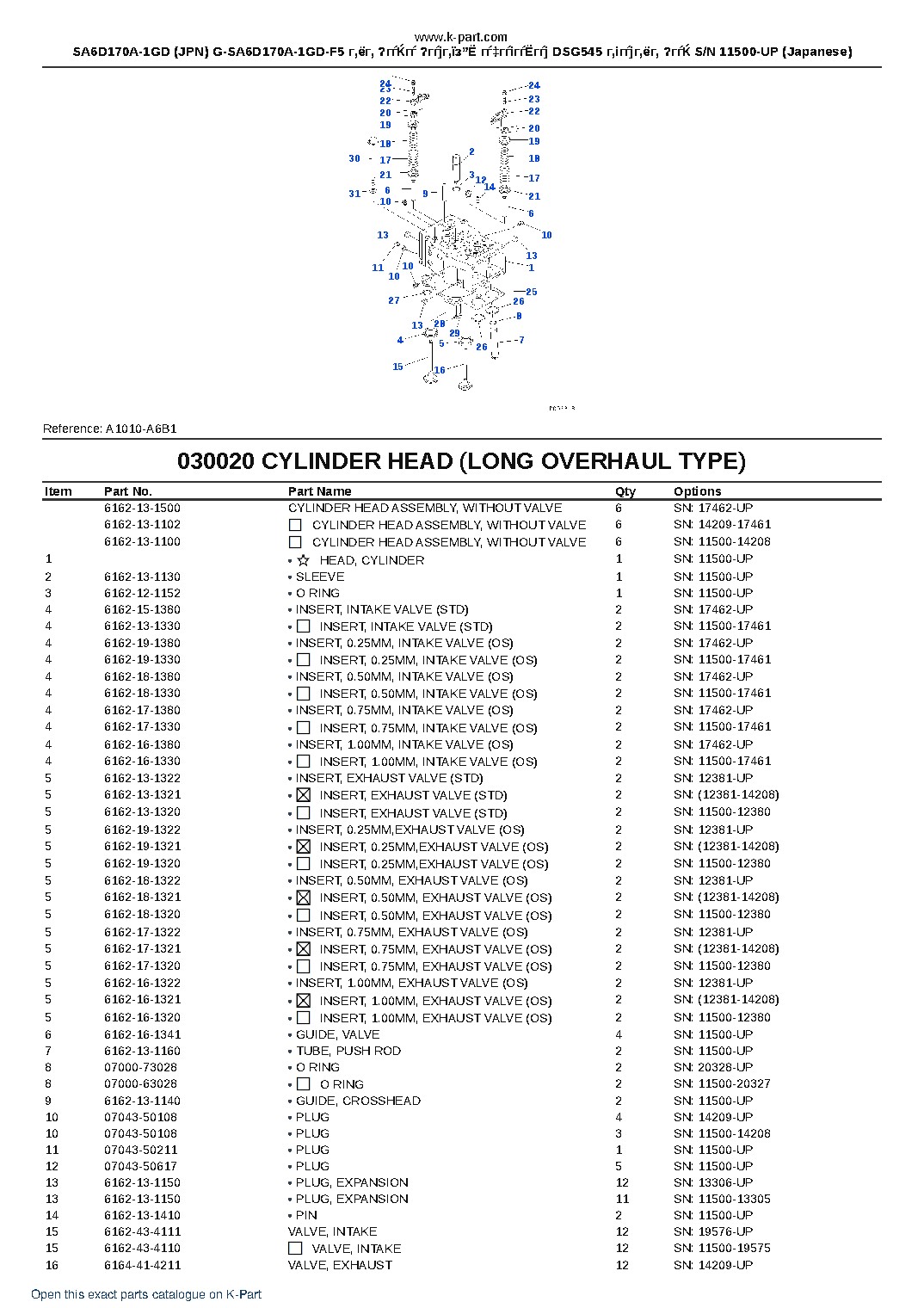 SA6D170A-1GD (JPN) G-SA6D170A-1GD-F5 г‚ёг‚ ?гѓЌгѓ ?гѓјг‚їз”Ё гѓ‡гѓігѓЁгѓј DSG545 г‚ігѓјг‚ёг‚ ?гѓЌ S/N 11500-UP (Japanese) – sample page 3