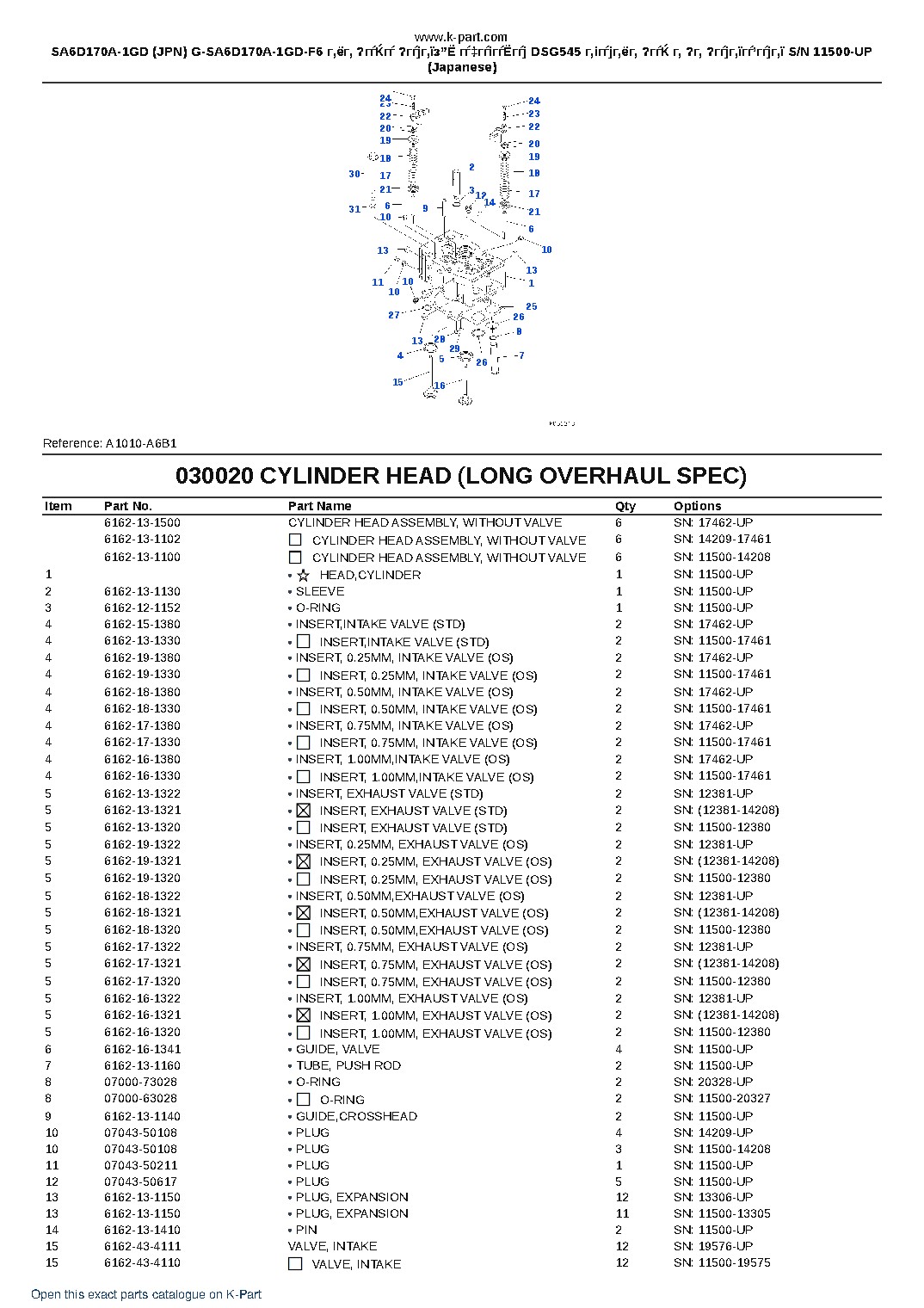 SA6D170A-1GD (JPN) G-SA6D170A-1GD-F6 г‚ёг‚ ?гѓЌгѓ ?гѓјг‚їз”Ё гѓ‡гѓігѓЁгѓј DSG545 г‚ігѓјг‚ёг‚ ?гѓЌ г‚ ?г‚ ?гѓјг‚їгѓ’гѓјг‚ї S/N 11500-UP (Japanese) – sample page 3