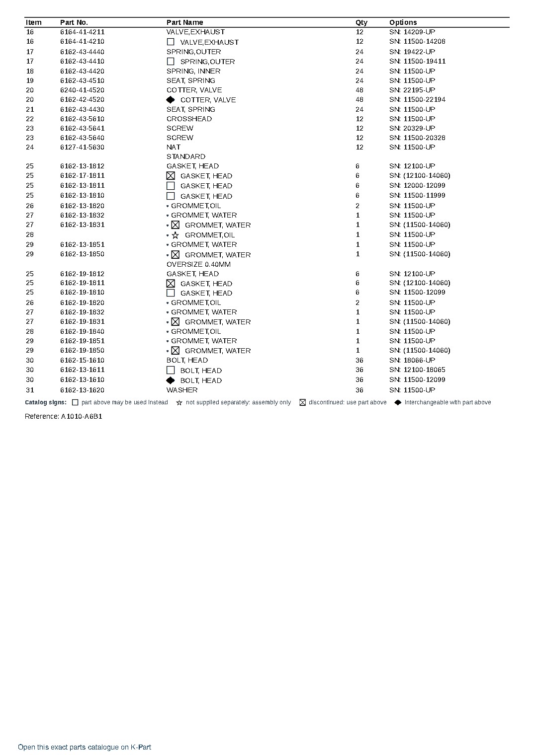 SA6D170A-1GD (JPN) G-SA6D170A-1GD-F6 г‚ёг‚ ?гѓЌгѓ ?гѓјг‚їз”Ё гѓ‡гѓігѓЁгѓј DSG545 г‚ігѓјг‚ёг‚ ?гѓЌ г‚ ?г‚ ?гѓјг‚їгѓ’гѓјг‚ї S/N 11500-UP (Japanese) – sample page 4