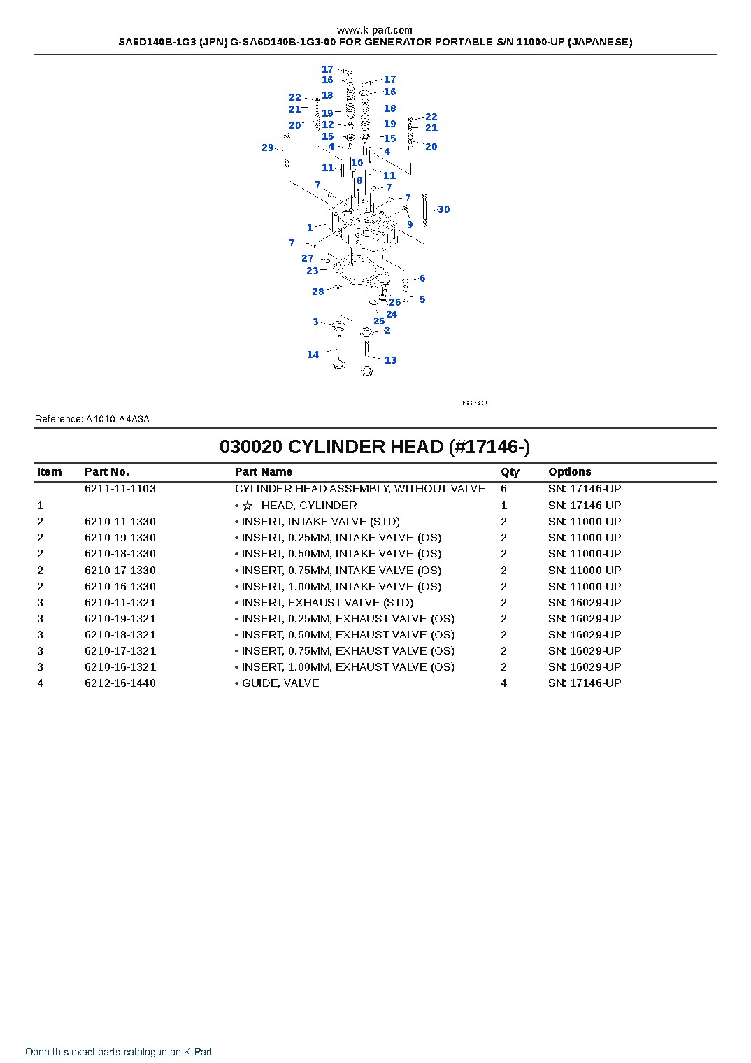 SA6D140B-1G3 (JPN) G-SA6D140B-1G3-00 FOR GENERATOR PORTABLE S/N 11000-UP (JAPANESE) – sample page 3 SA6D140B-1G3 (JPN) G-SA6D140B-1G3-00 FOR GENERATOR PORTABLE S/N 11000-UP (JAPANESE) – sample page 3