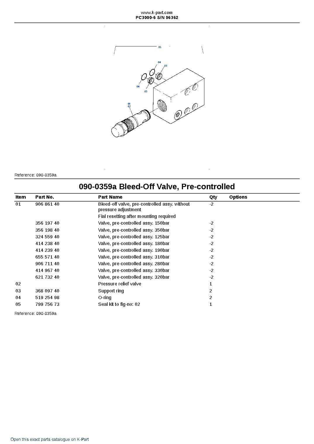 PC3000-6 S/N 06362 – sample page 3 PC3000-6 S/N 06362 – sample page 3
