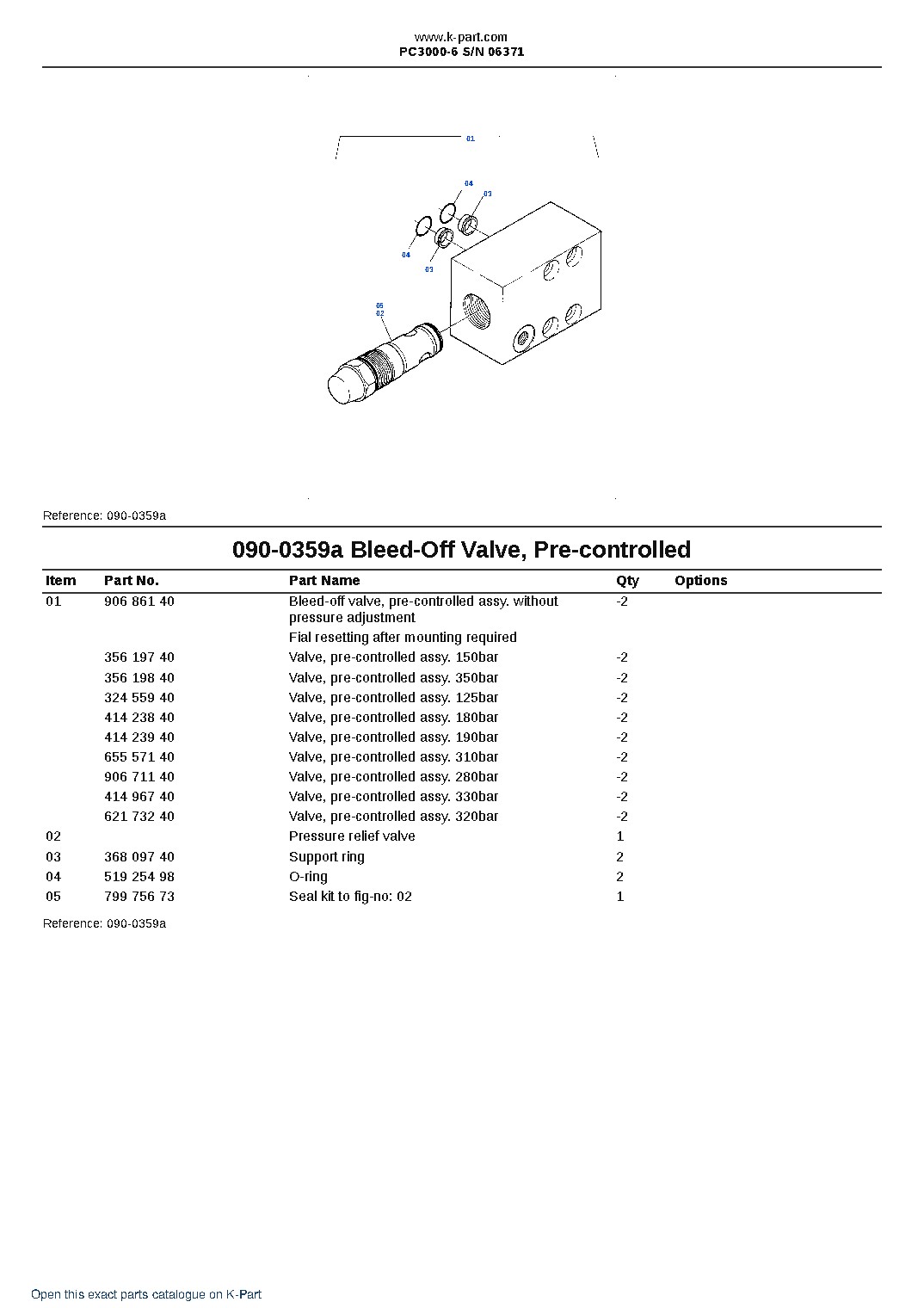 PC3000-6 S/N 06371 – sample page 3 PC3000-6 S/N 06371 – sample page 3