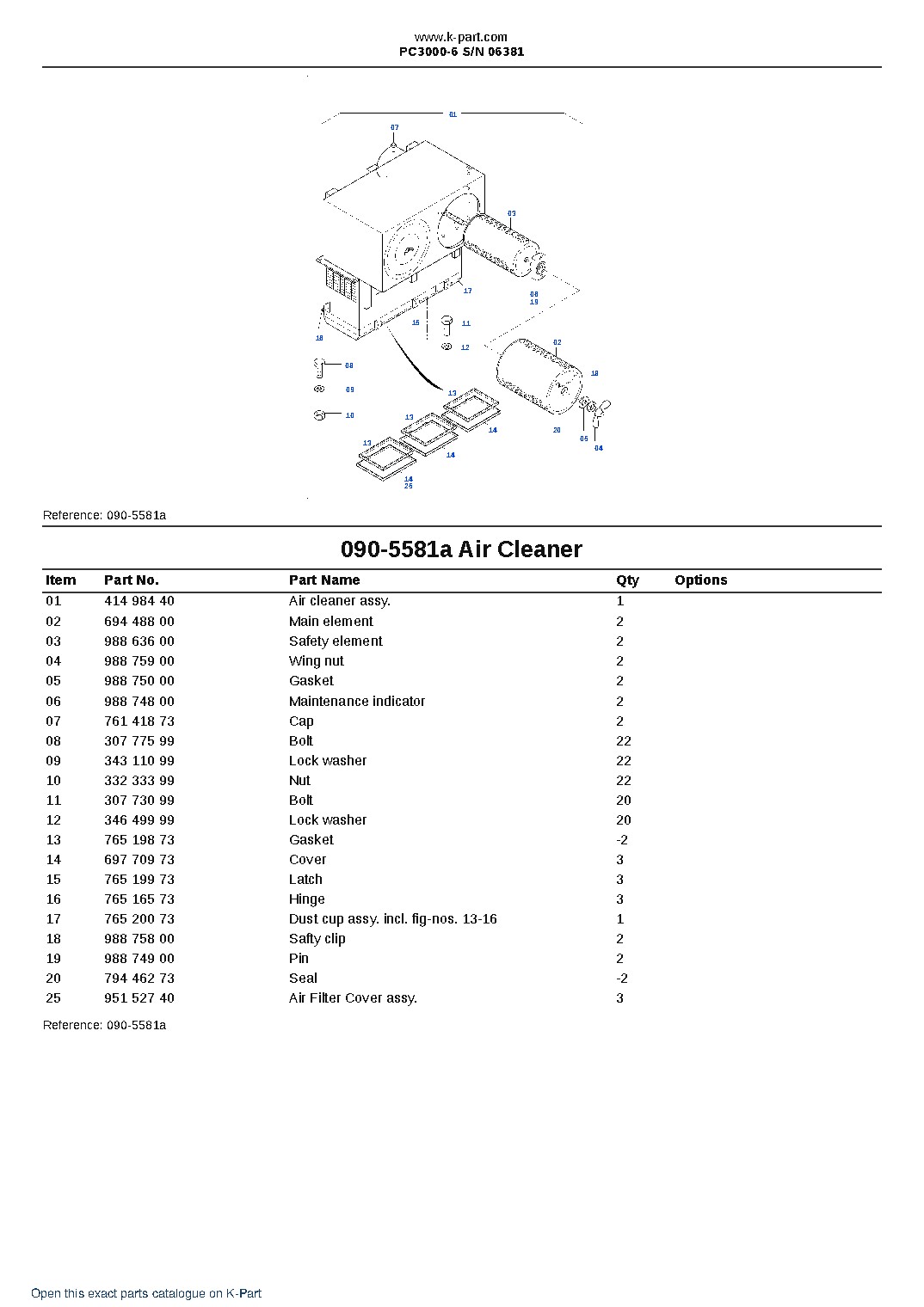 PC3000-6 S/N 06381 – sample page 8