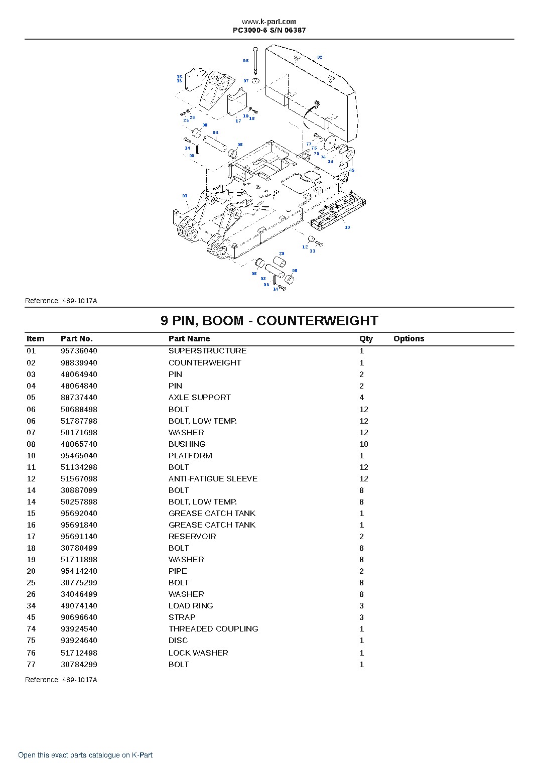 PC3000-6 S/N 06387 – sample page 5