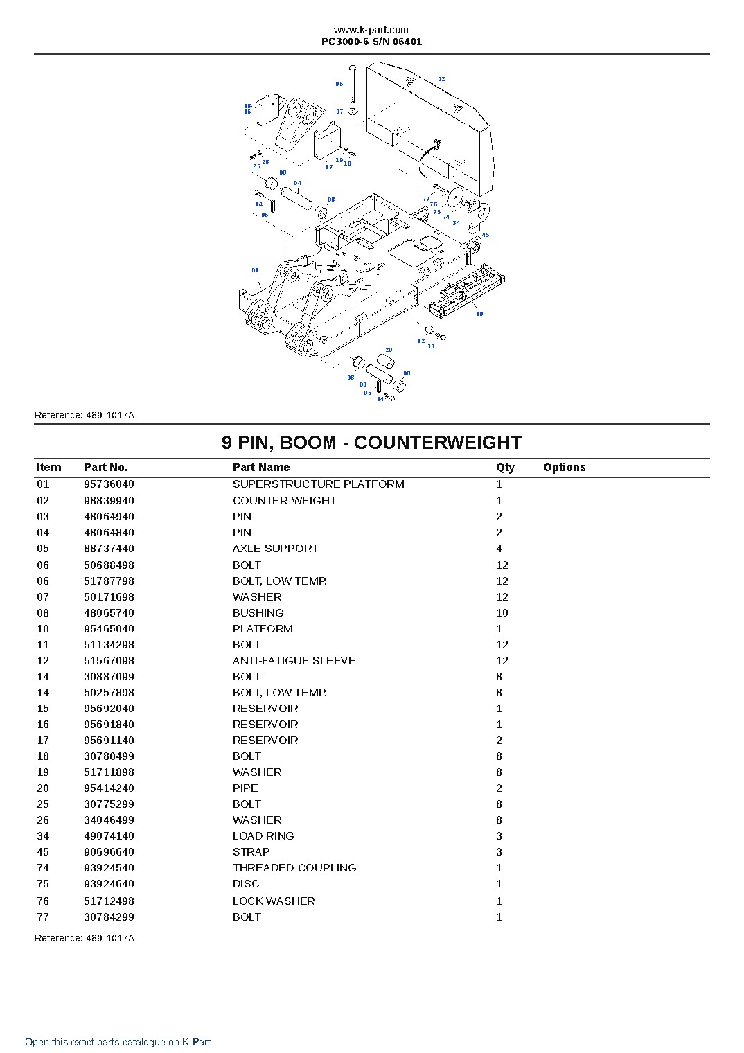 PC3000-6 S/N 06401 – sample page 5