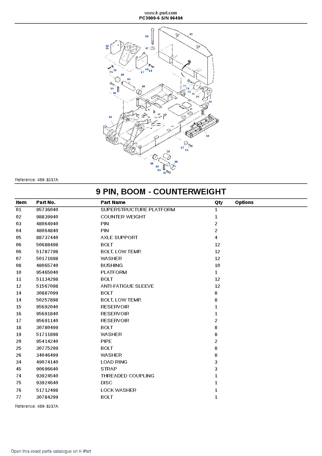 PC3000-6 S/N 06404 – sample page 5