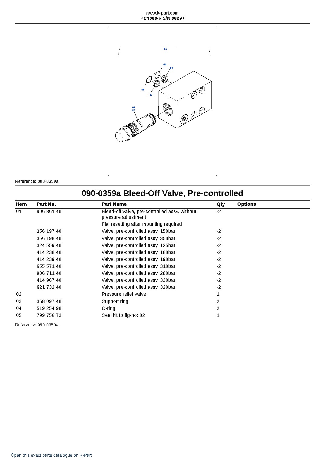PC4000-6 S/N 08297 – sample page 4