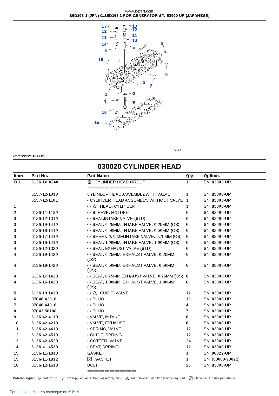 S6D105-1 (JPN) G.S6D105-1 FOR GENERATOR S/N 83000-UP (JAPANESE) – sample page 3 S6D105-1 (JPN) G.S6D105-1 FOR GENERATOR S/N 83000-UP (JAPANESE) – sample page 3