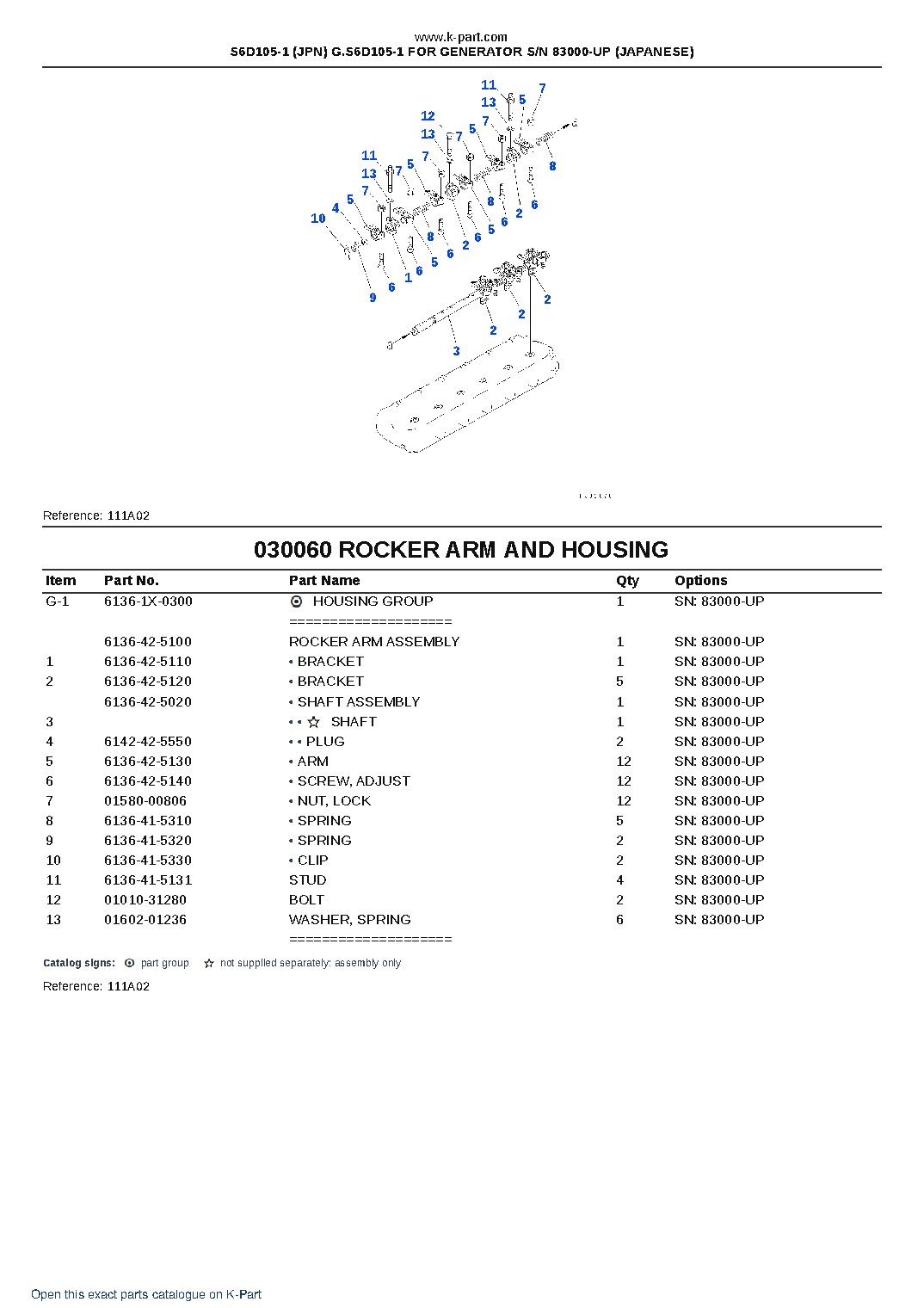 S6D105-1 (JPN) G.S6D105-1 FOR GENERATOR S/N 83000-UP (JAPANESE) – sample page 8 S6D105-1 (JPN) G.S6D105-1 FOR GENERATOR S/N 83000-UP (JAPANESE) – sample page 8