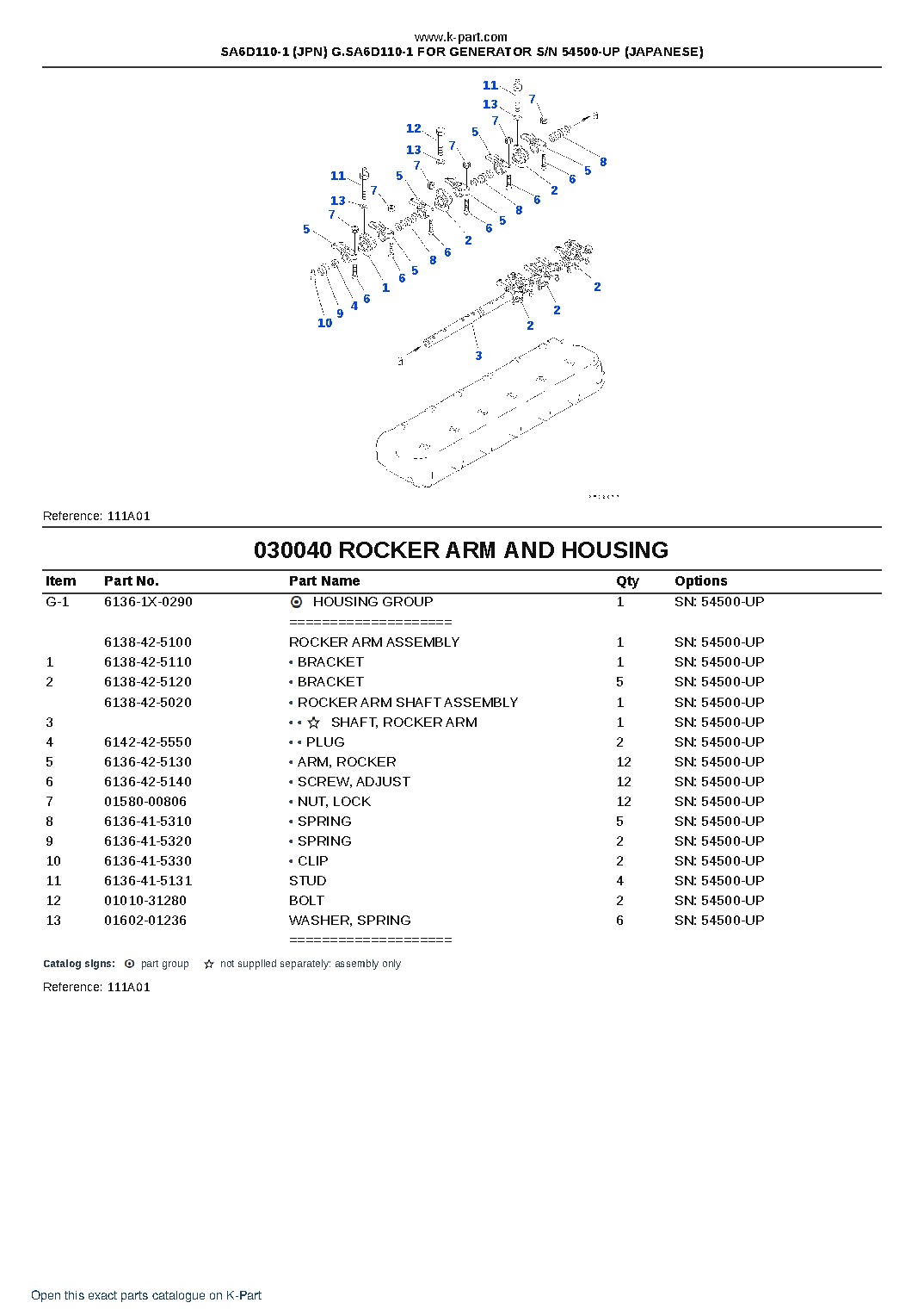 SA6D110-1 (JPN) G.SA6D110-1 FOR GENERATOR S/N 54500-UP (JAPANESE) – sample page 5 SA6D110-1 (JPN) G.SA6D110-1 FOR GENERATOR S/N 54500-UP (JAPANESE) – sample page 5