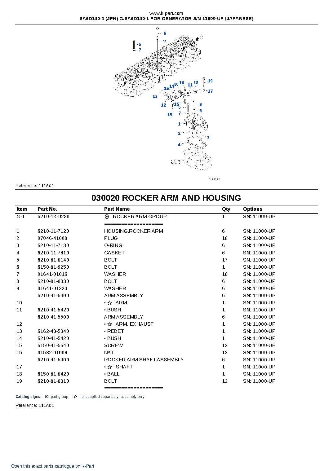 SA6D140-1 (JPN) G.SA6D140-1 FOR GENERATOR S/N 11000-UP (JAPANESE) – sample page 3 SA6D140-1 (JPN) G.SA6D140-1 FOR GENERATOR S/N 11000-UP (JAPANESE) – sample page 3