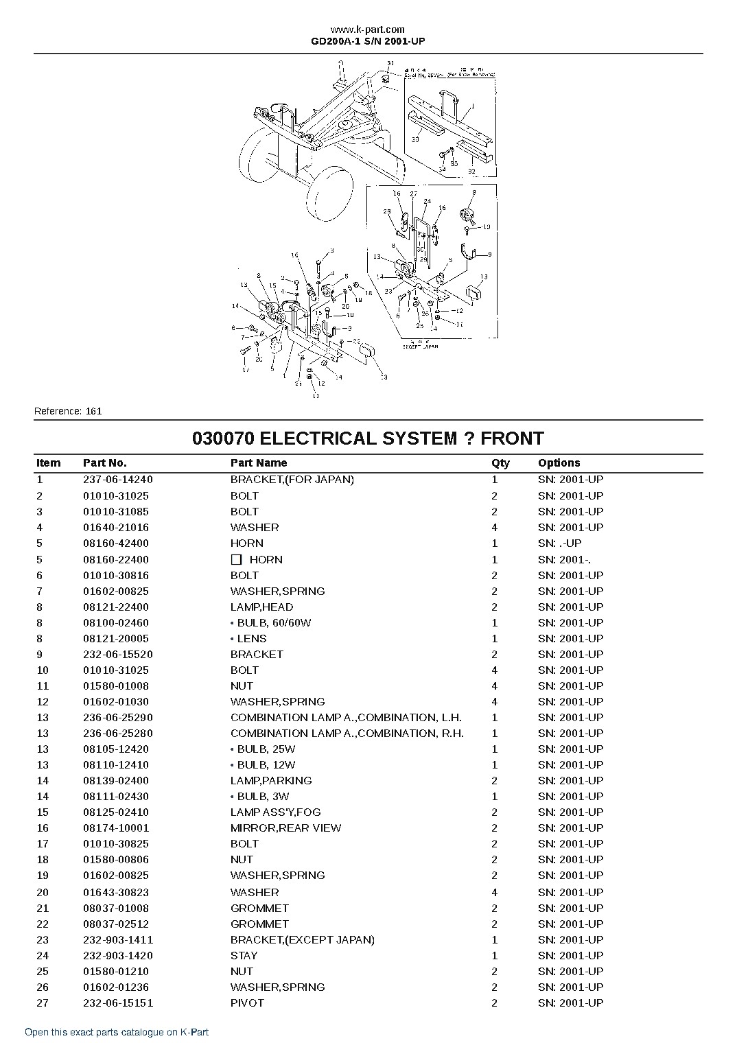 GD200A-1 S/N 2001-UP – sample page 10