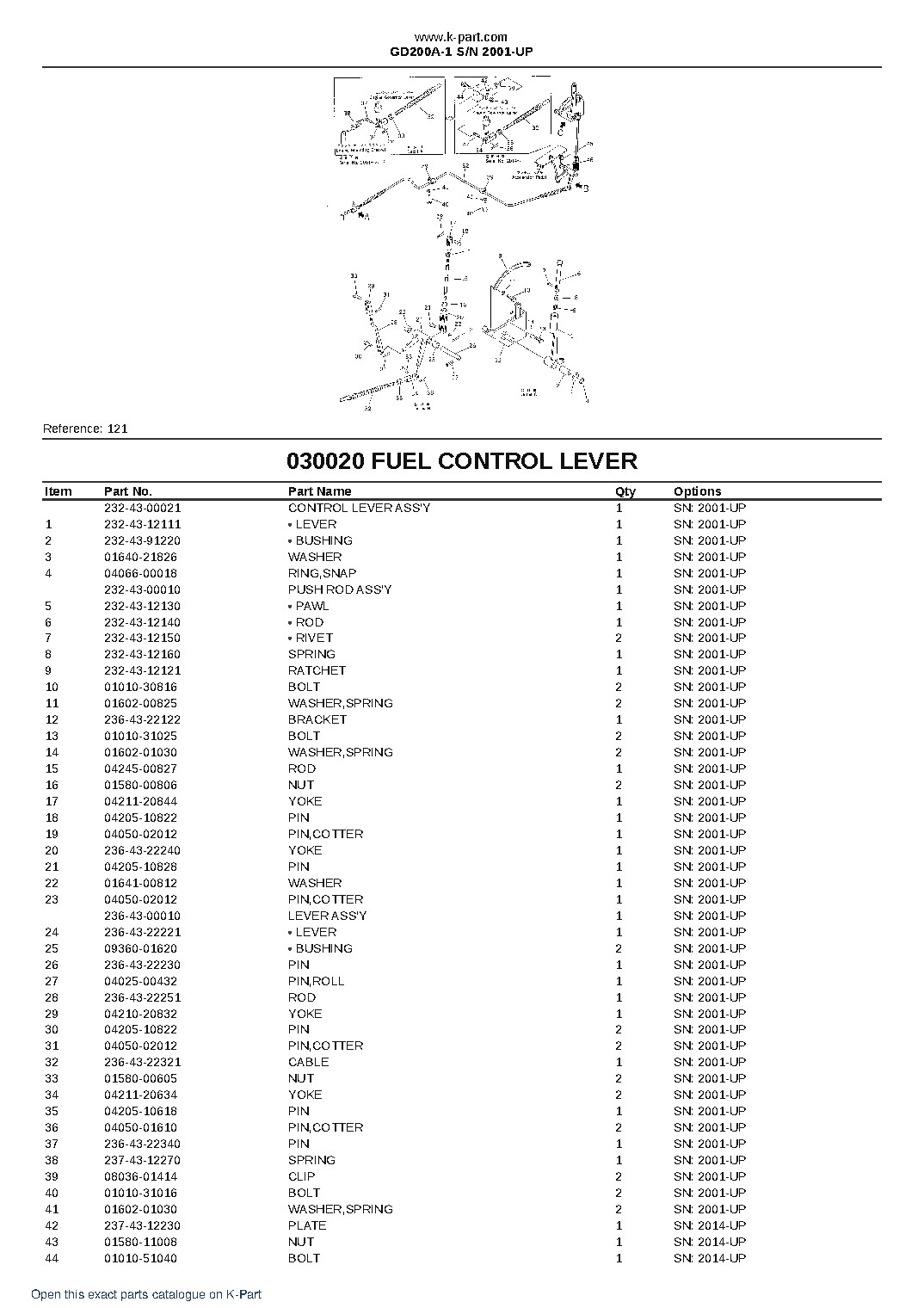 GD200A-1 S/N 2001-UP – sample page 3