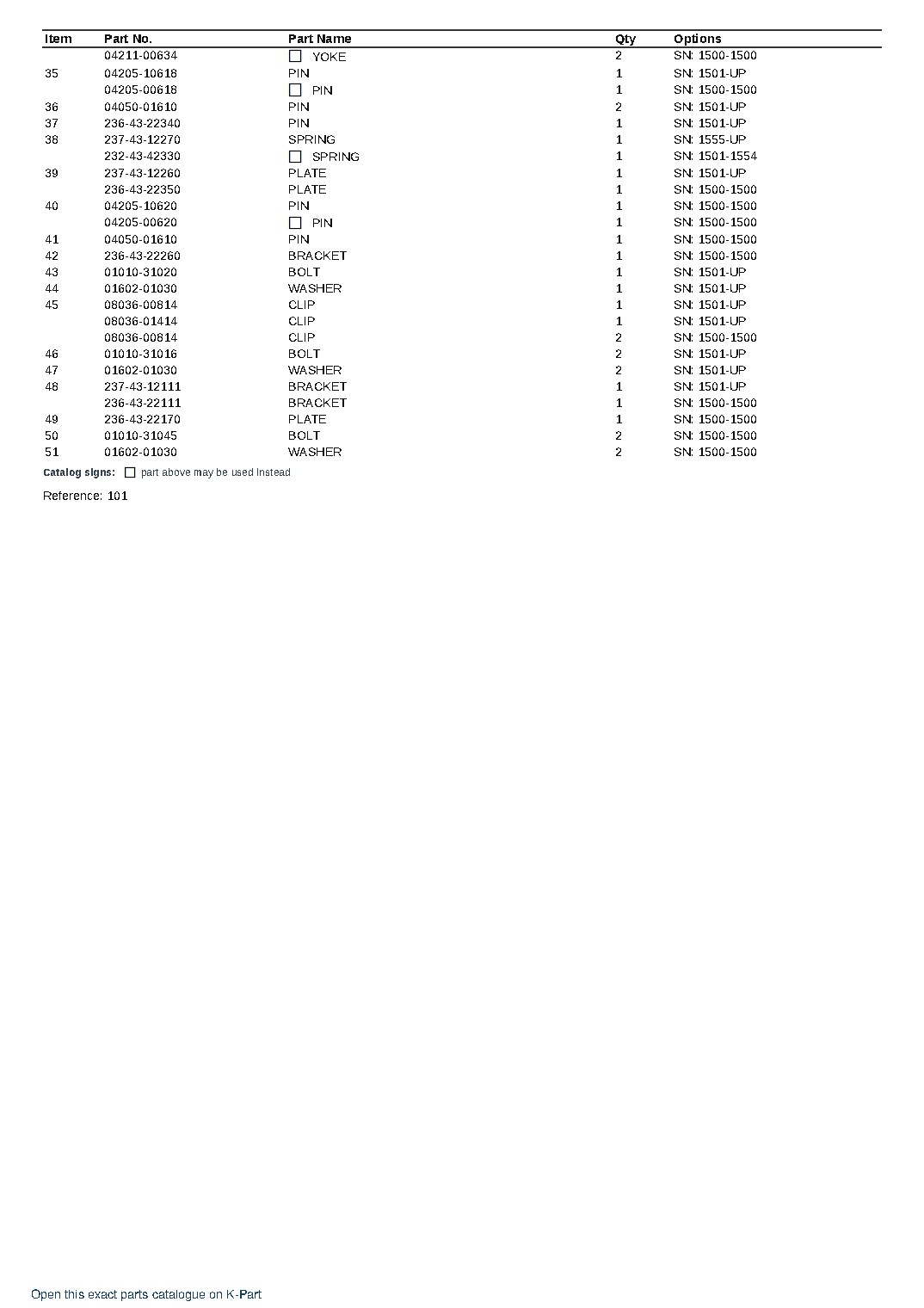 GD22AC-1A S/N 1501-UP – sample page 2 GD22AC-1A S/N 1501-UP – sample page 2