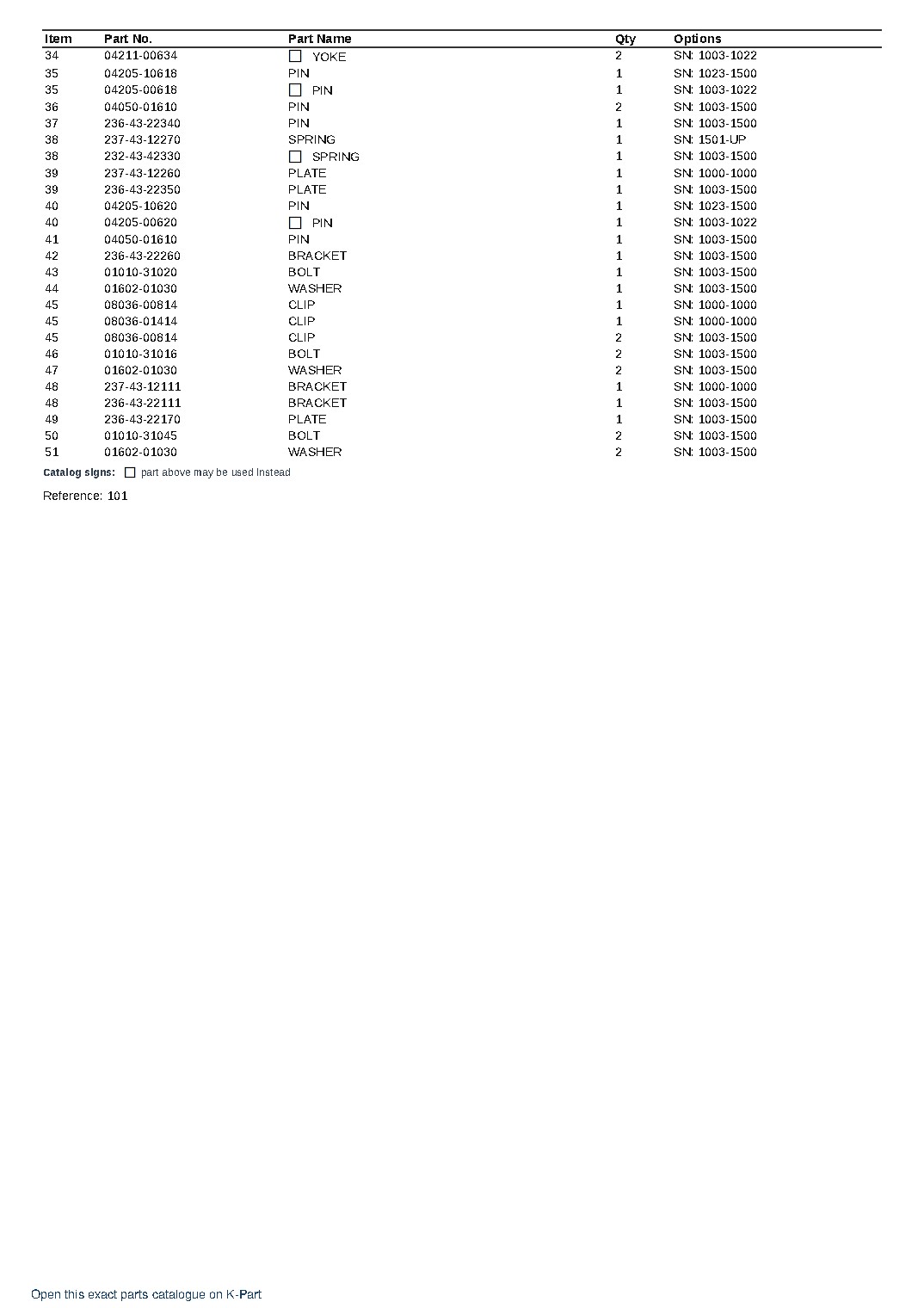 GD22H-1 S/N 1003-UP – sample page 2 GD22H-1 S/N 1003-UP – sample page 2
