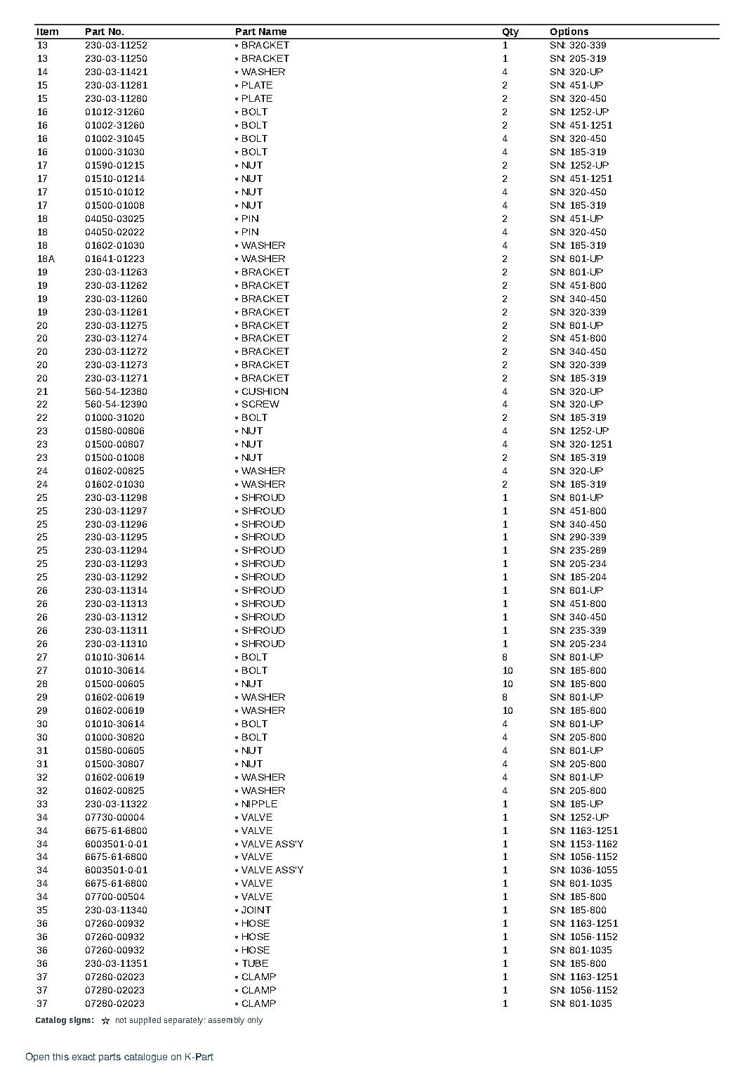 GD30-4 S/N 185-UP – sample page 7