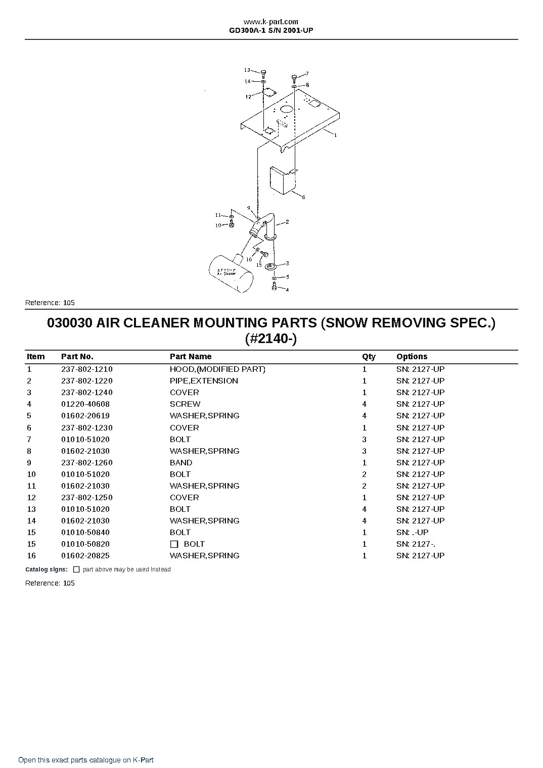 GD300A-1 S/N 2001-UP – sample page 3