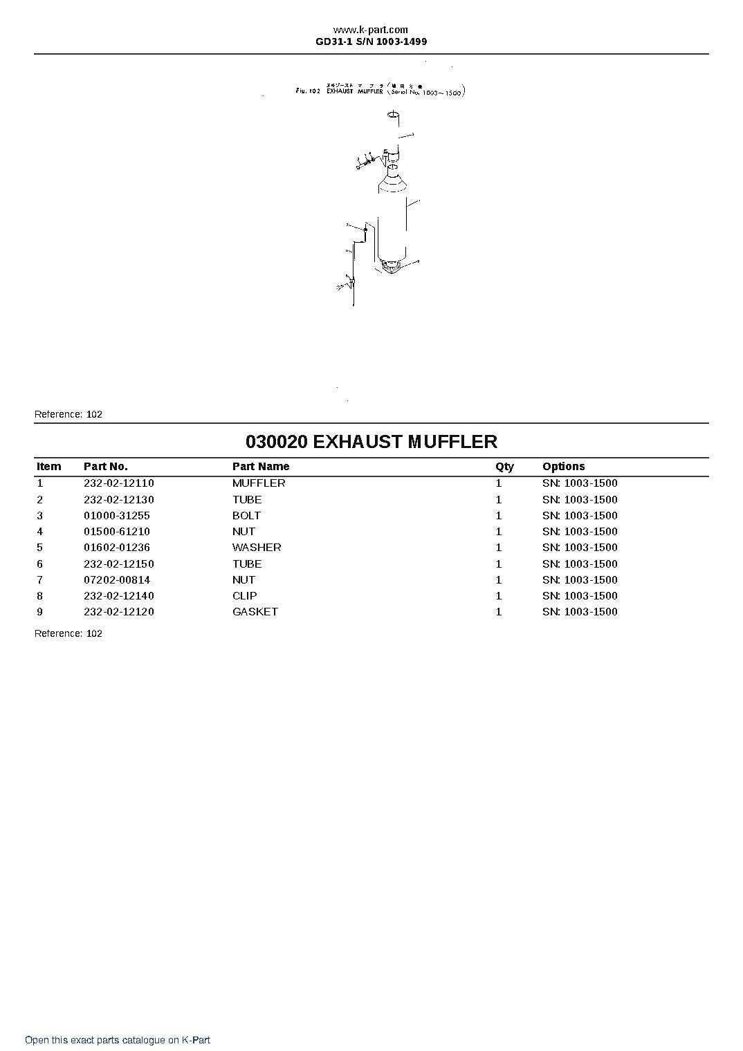 GD31-1 S/N 1003-1499 – sample page 2