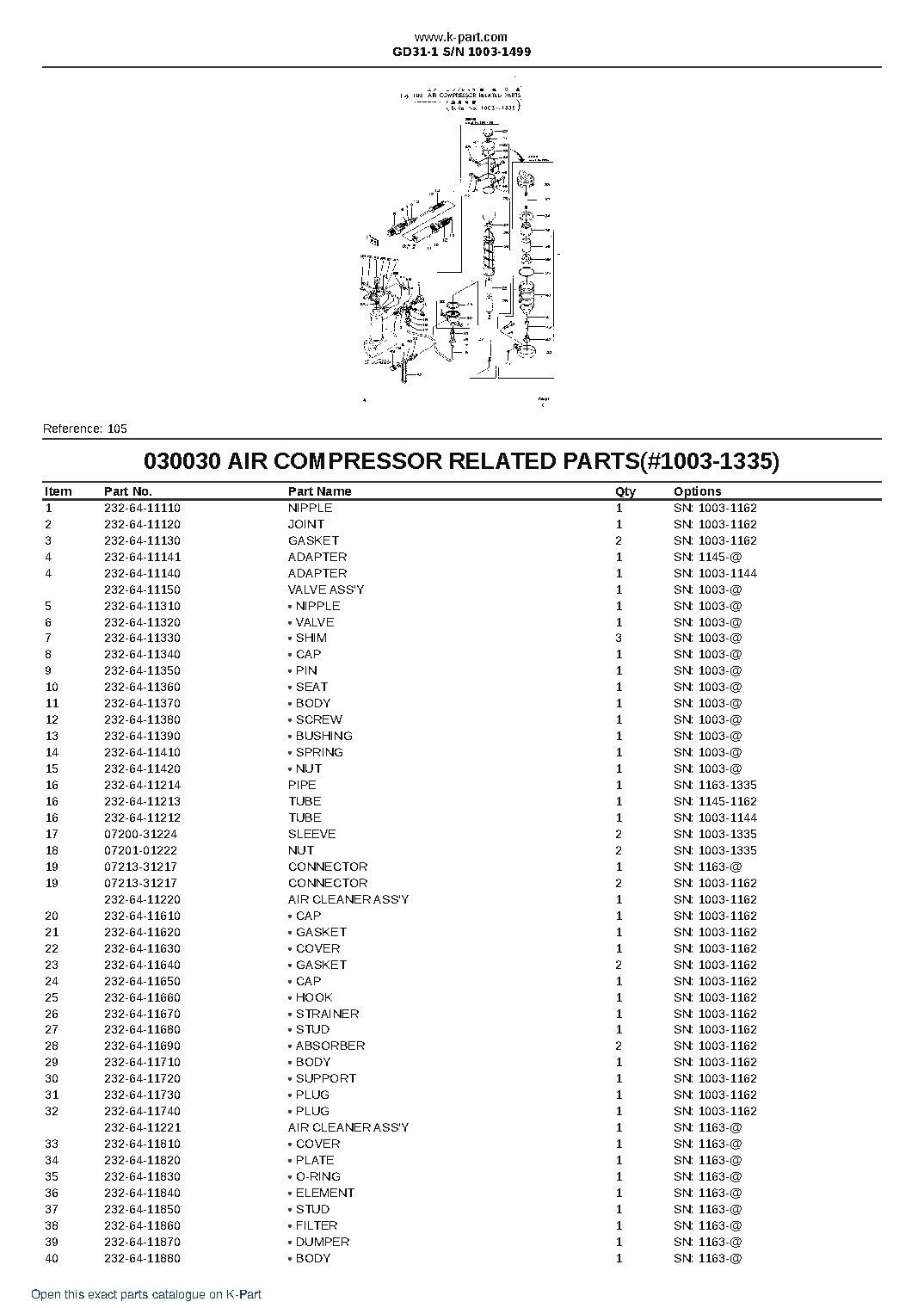 GD31-1 S/N 1003-1499 – sample page 3