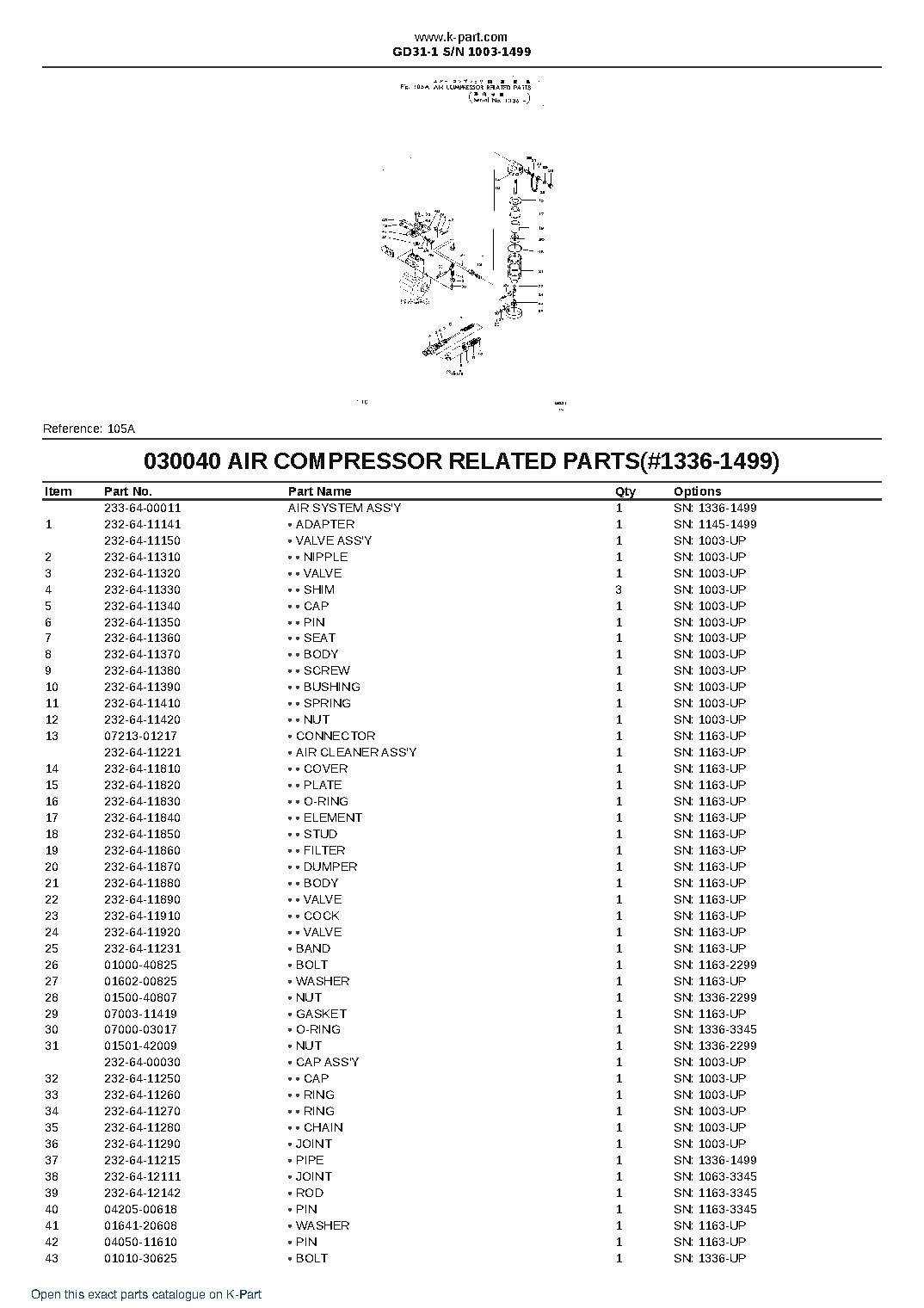 GD31-1 S/N 1003-1499 – sample page 5